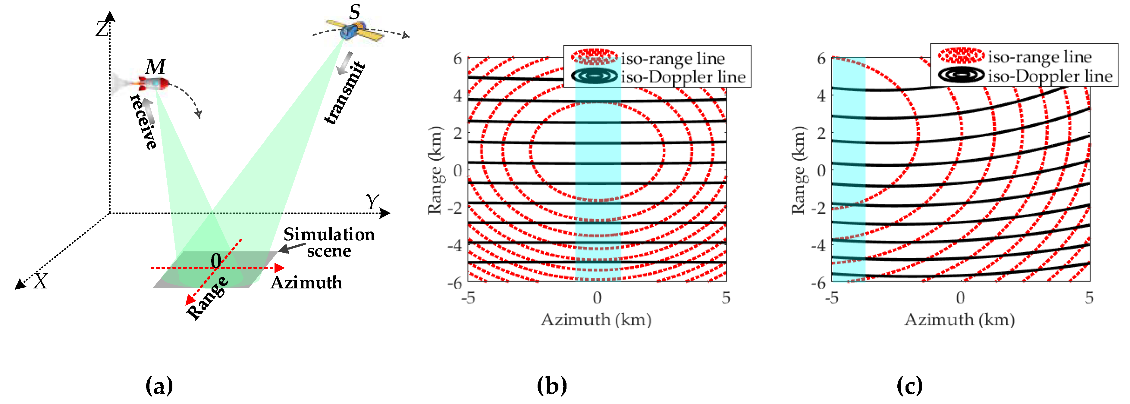 Remotesensing 11 00346 g003