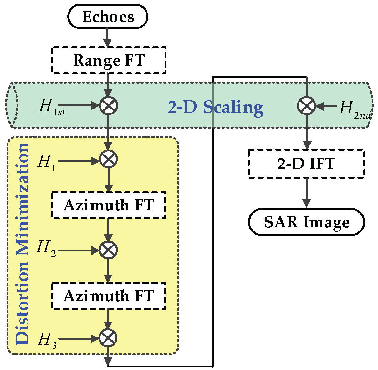 Remotesensing 11 00346 g006