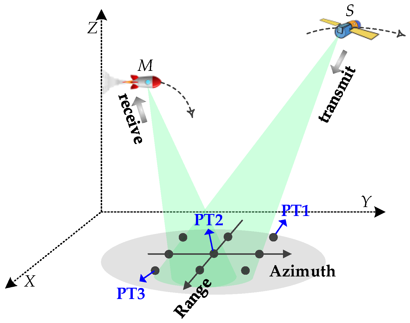 Remotesensing 11 00346 g009