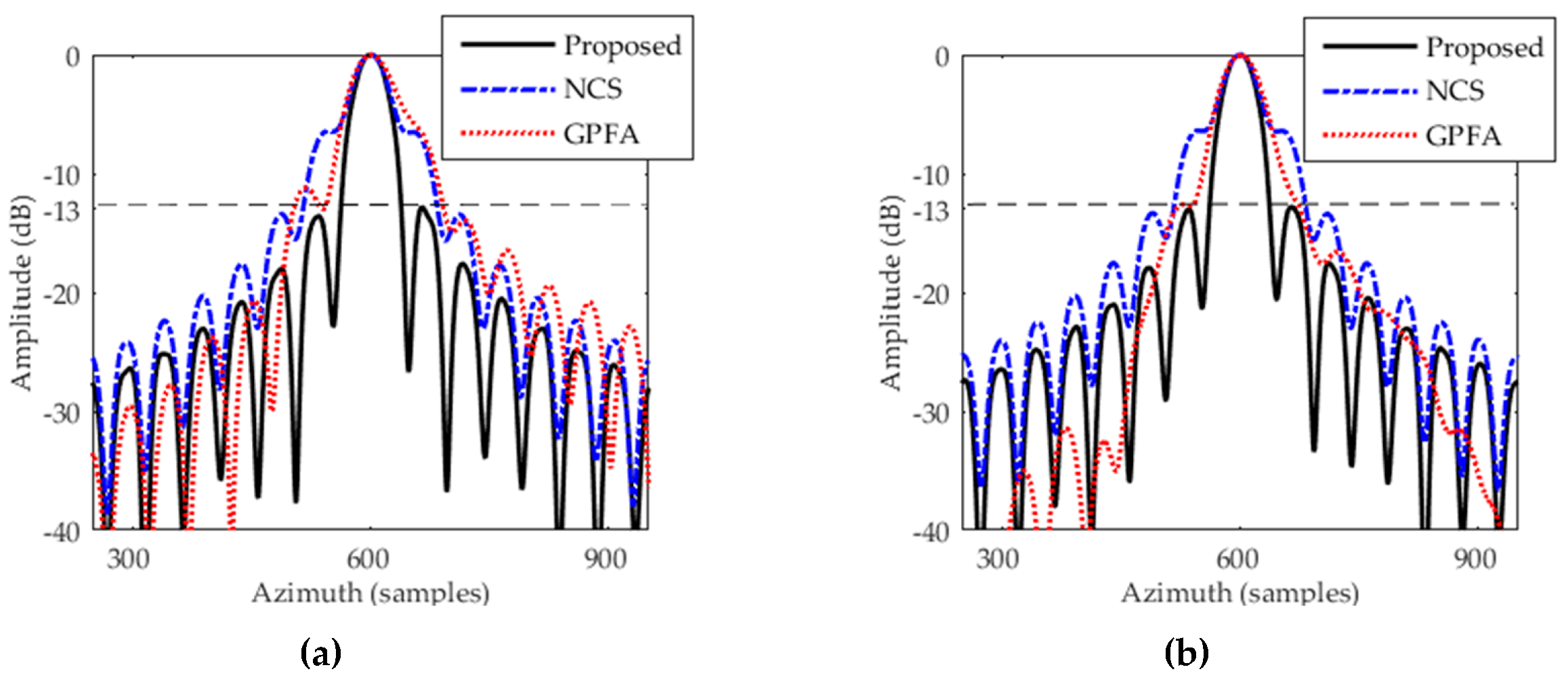 Remotesensing 11 00346 g011