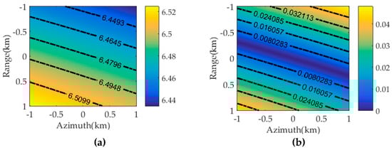 Remotesensing 11 00346 g0a1 550