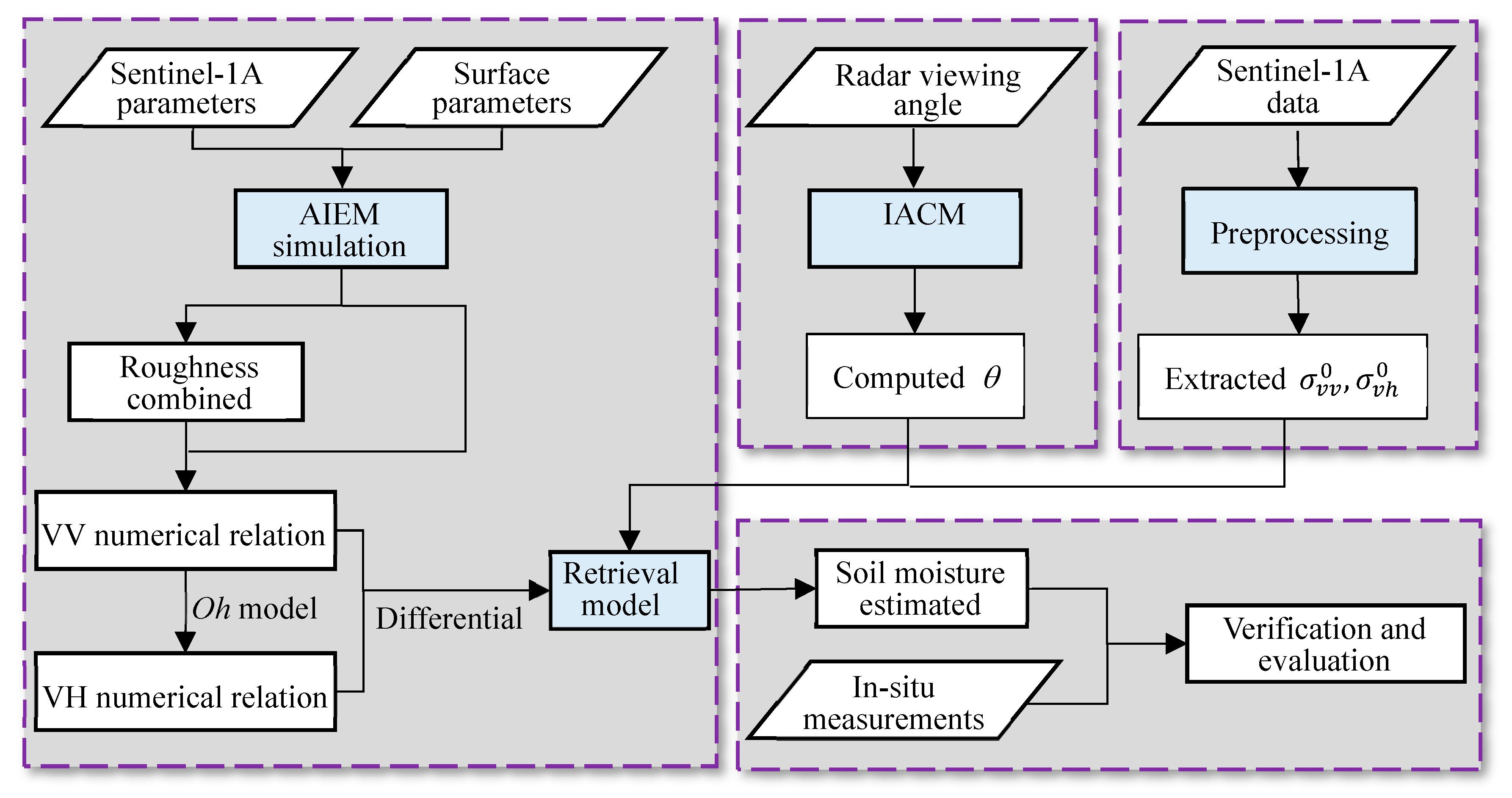 Remotesensing 11 00349 g004