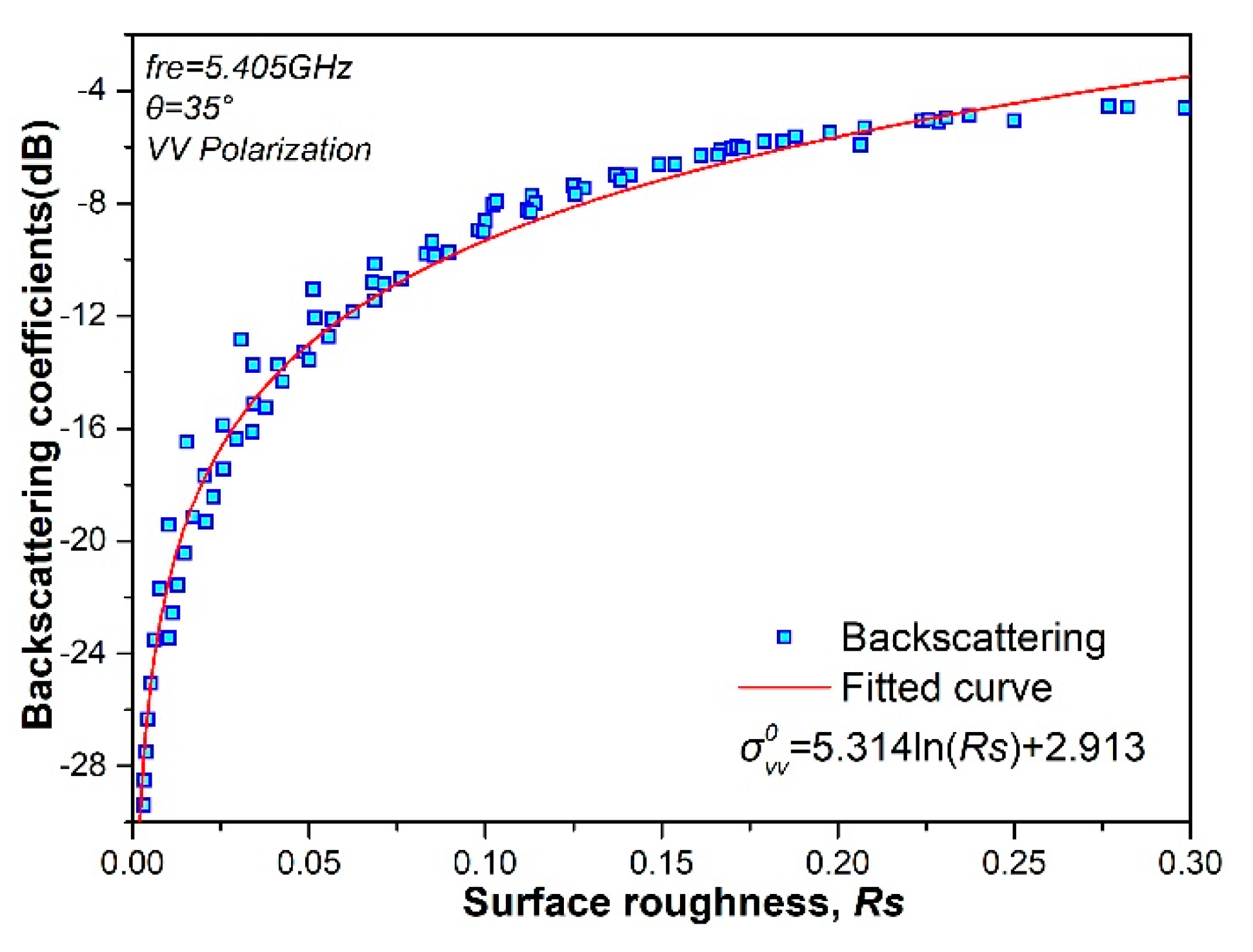 Remotesensing 11 00349 g005