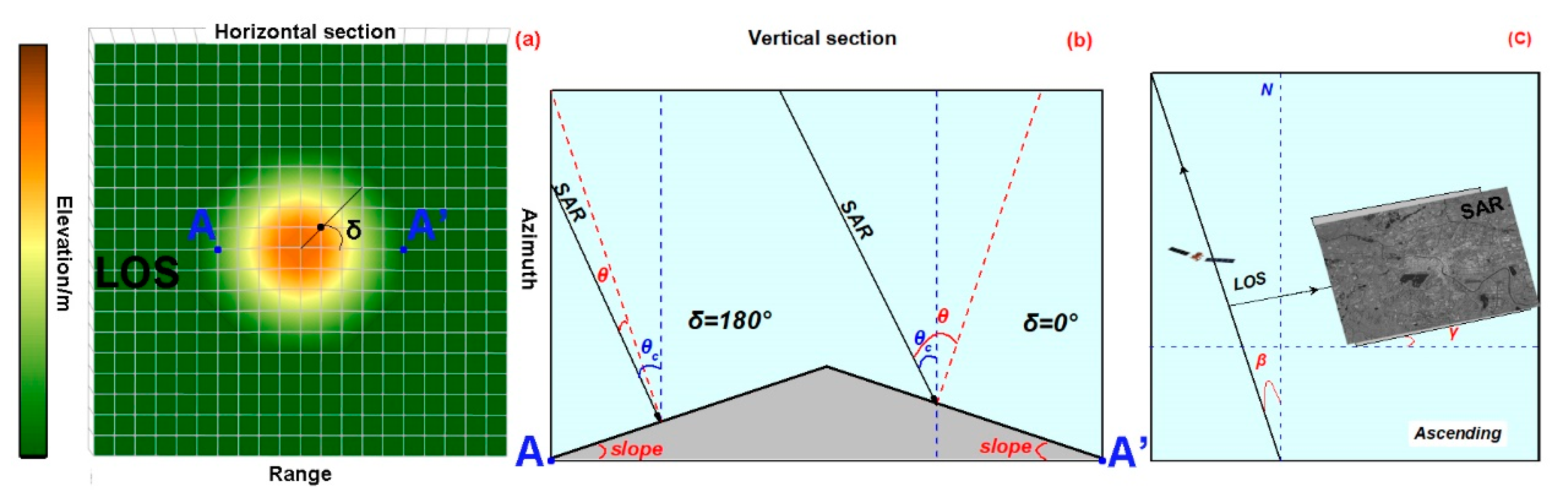 Remotesensing 11 00349 g008