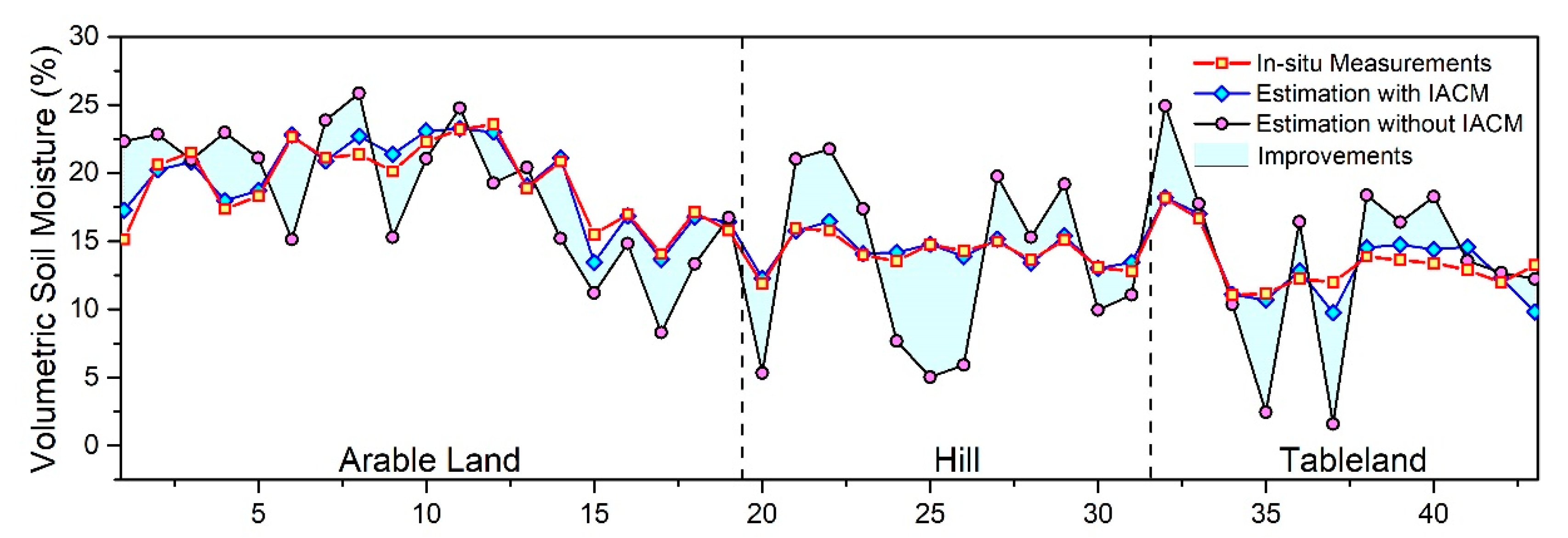 Remotesensing 11 00349 g013
