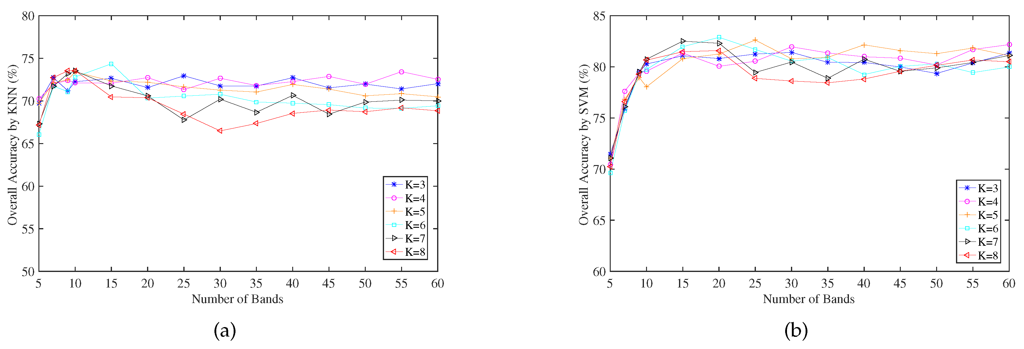 Remotesensing 11 00350 g002 Remotesensing 11 00350 g002