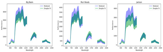 Remotesensing 11 00351 g0a1