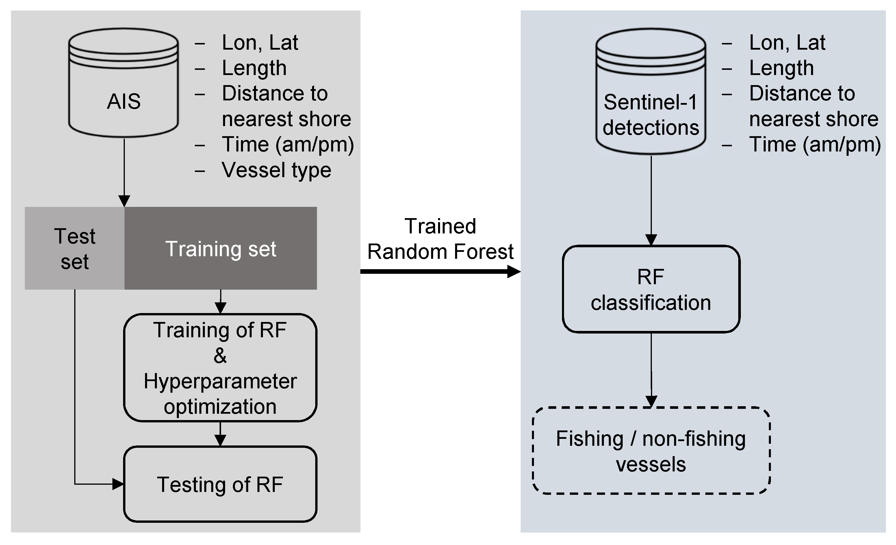 Remotesensing 11 00353 g005
