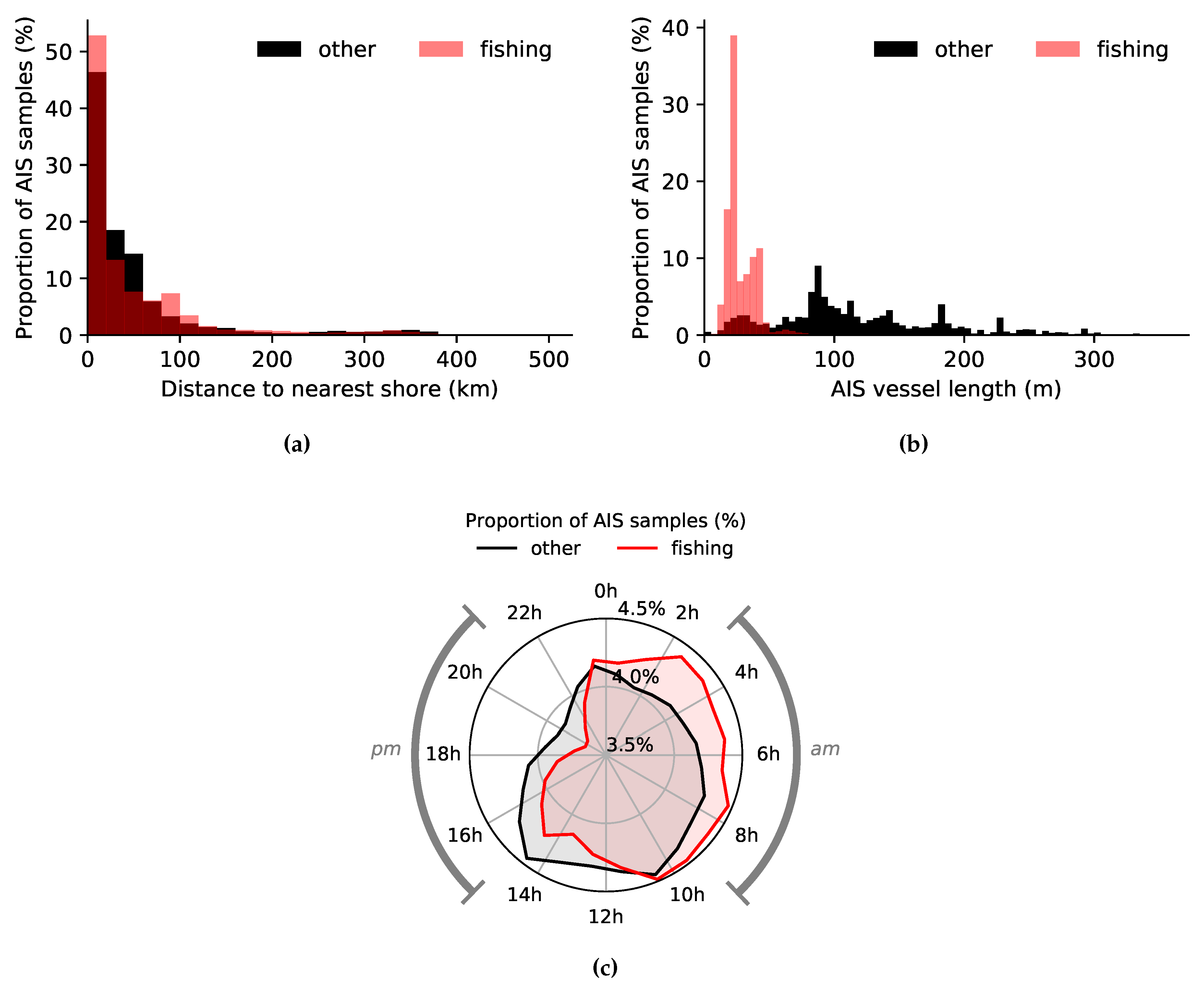 Remotesensing 11 00353 g006