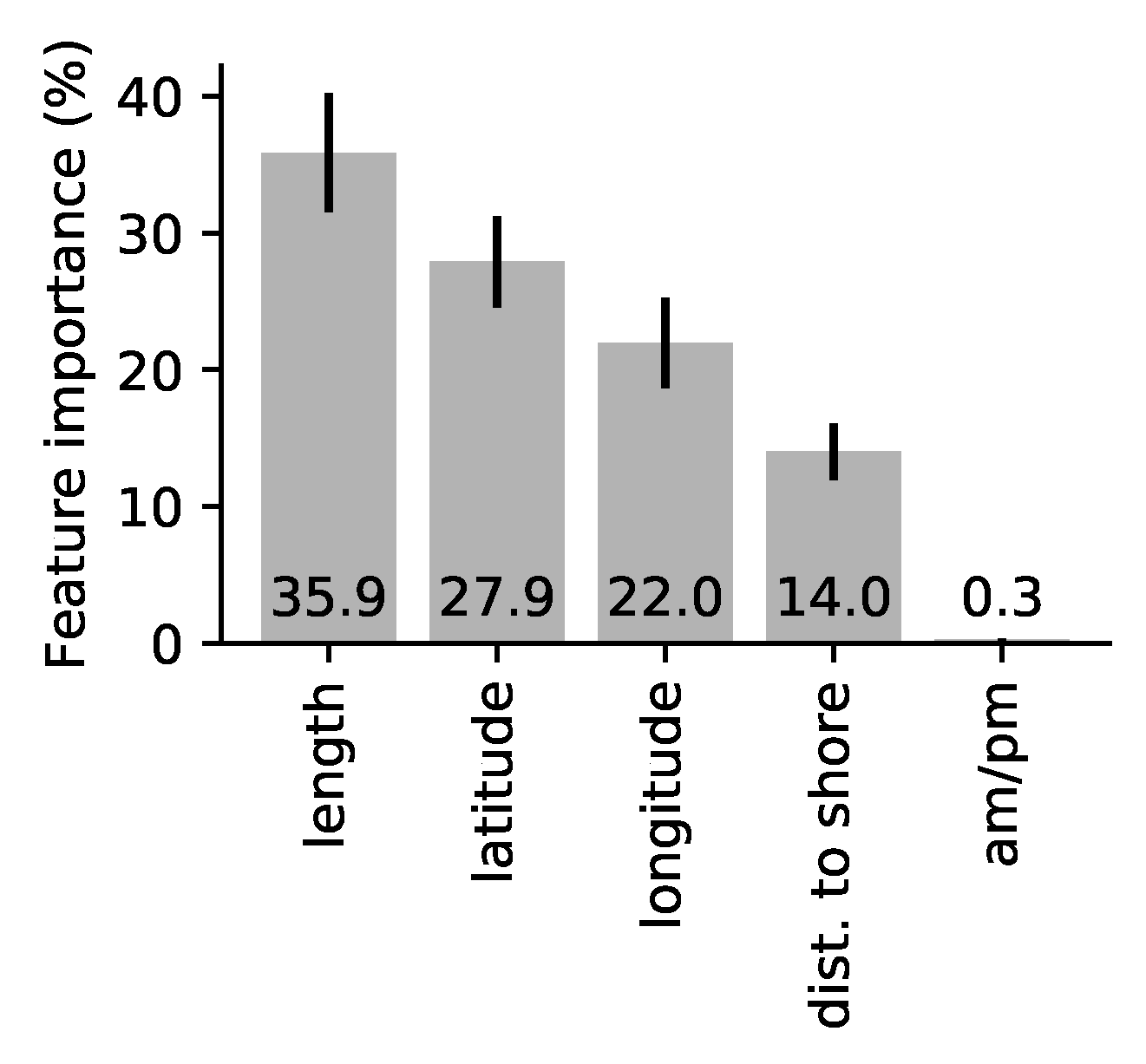 Remotesensing 11 00353 g009