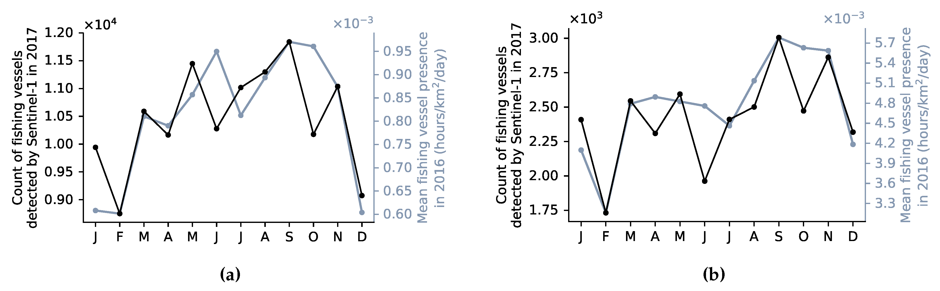 Remotesensing 11 00353 g012