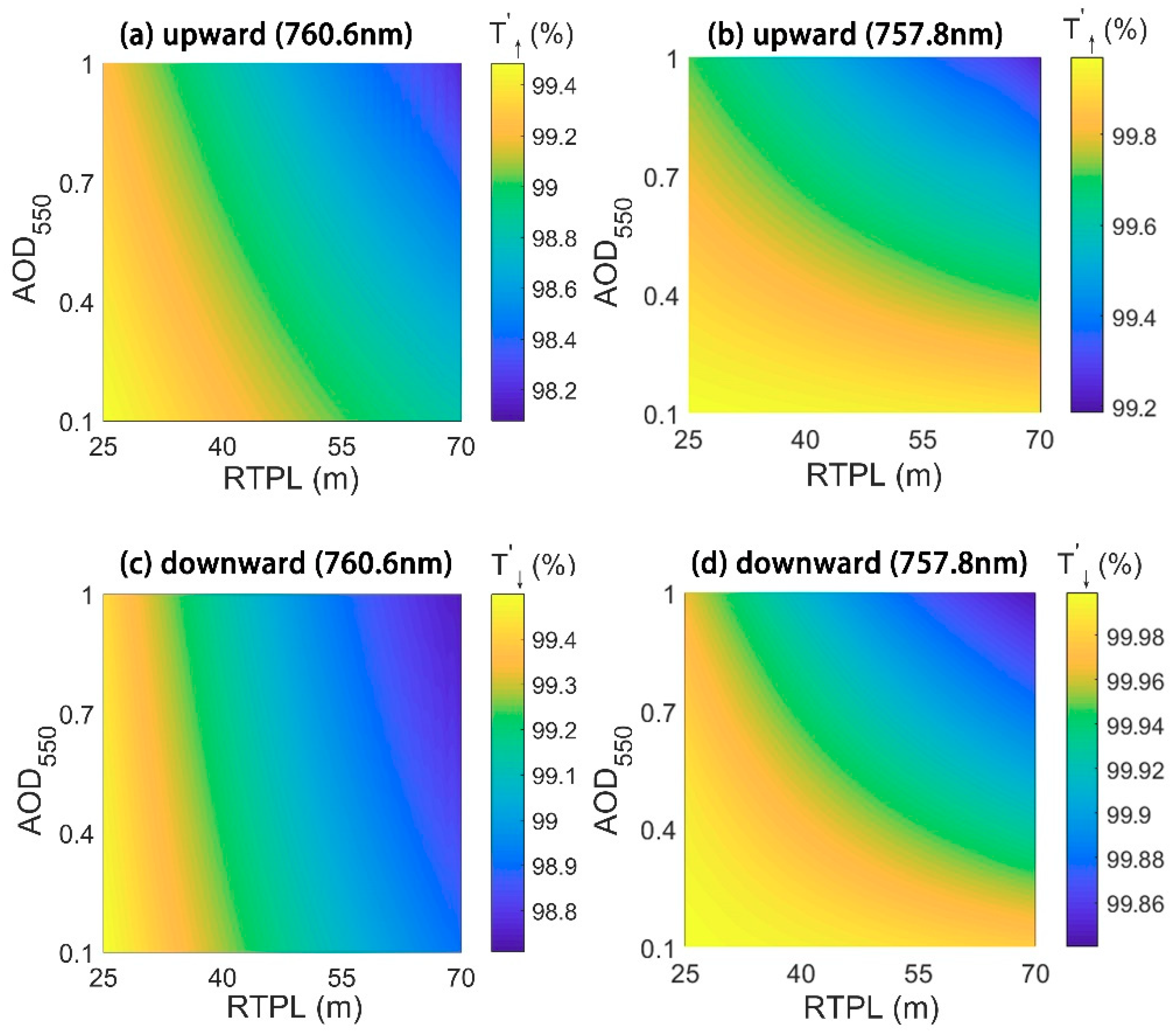 Remotesensing 11 00355 g001