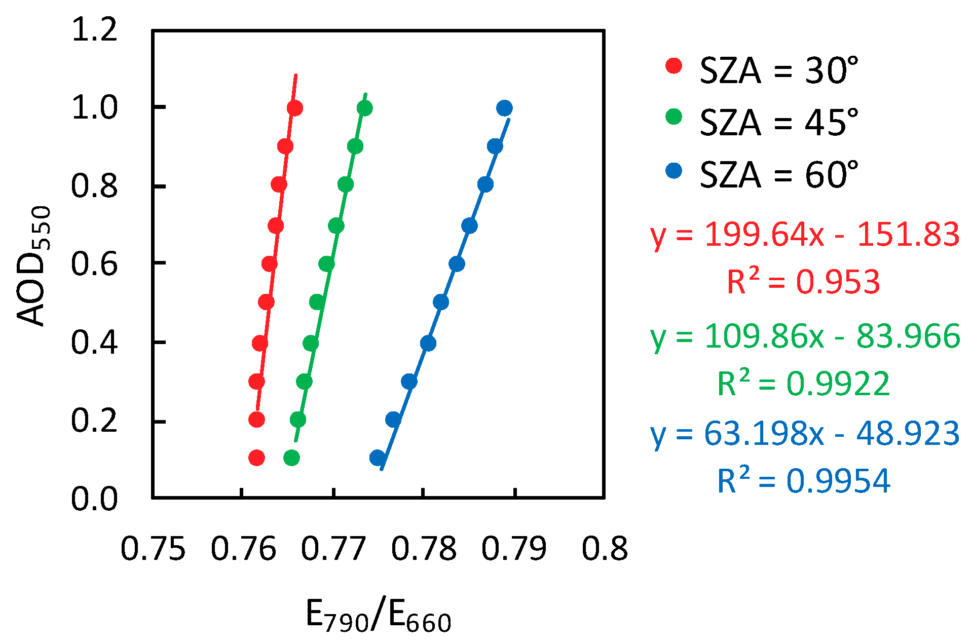Remotesensing 11 00355 g002
