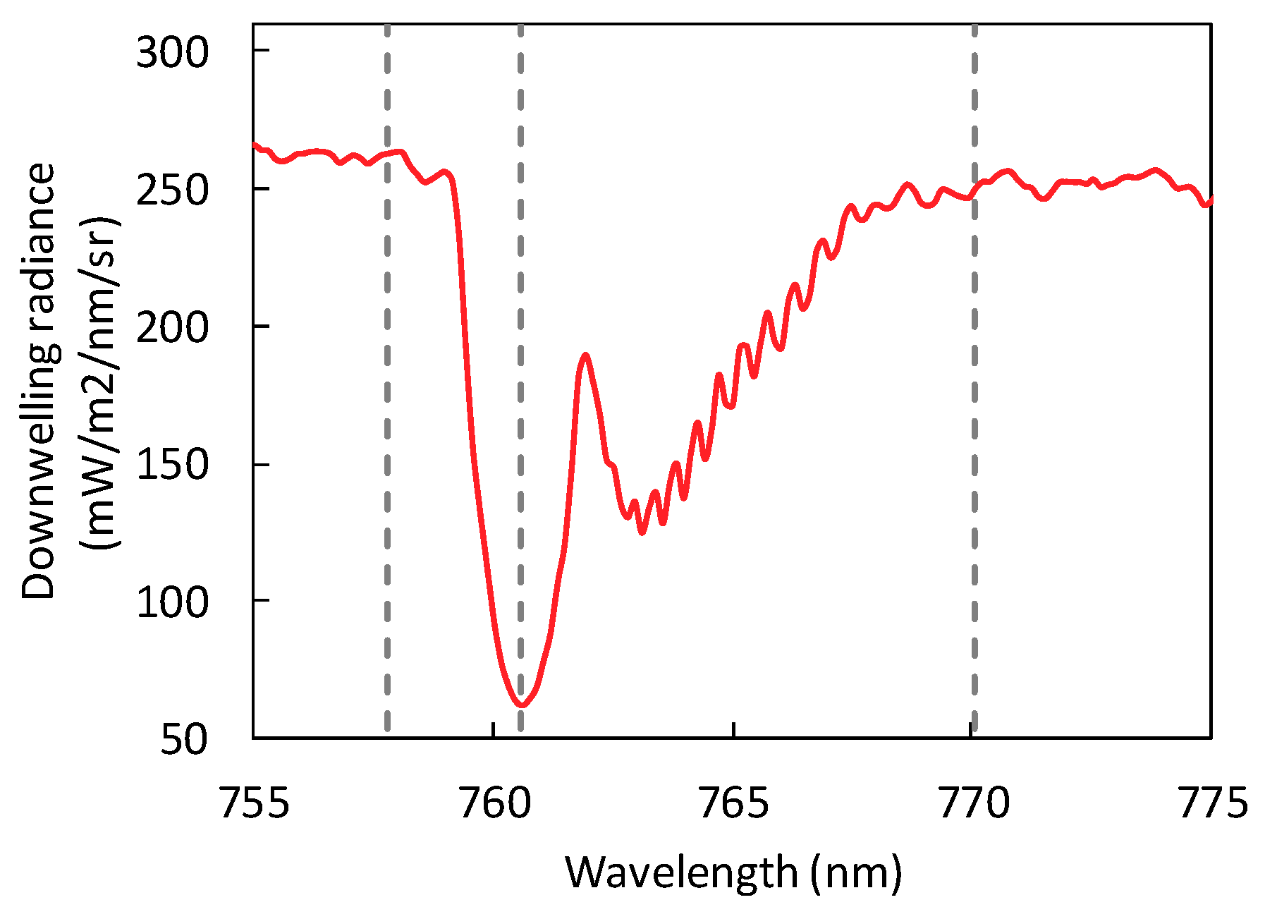 Remotesensing 11 00355 g004