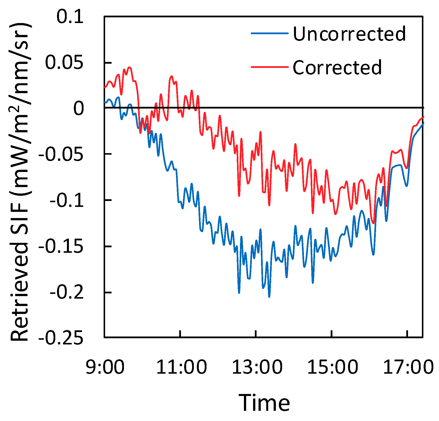 Remotesensing 11 00355 g005
