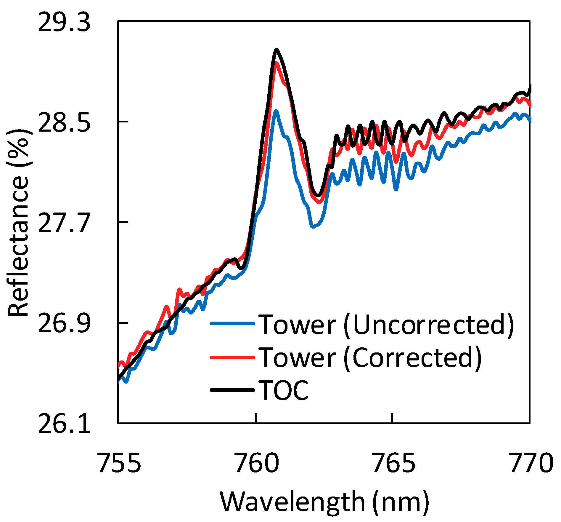 Remotesensing 11 00355 g006