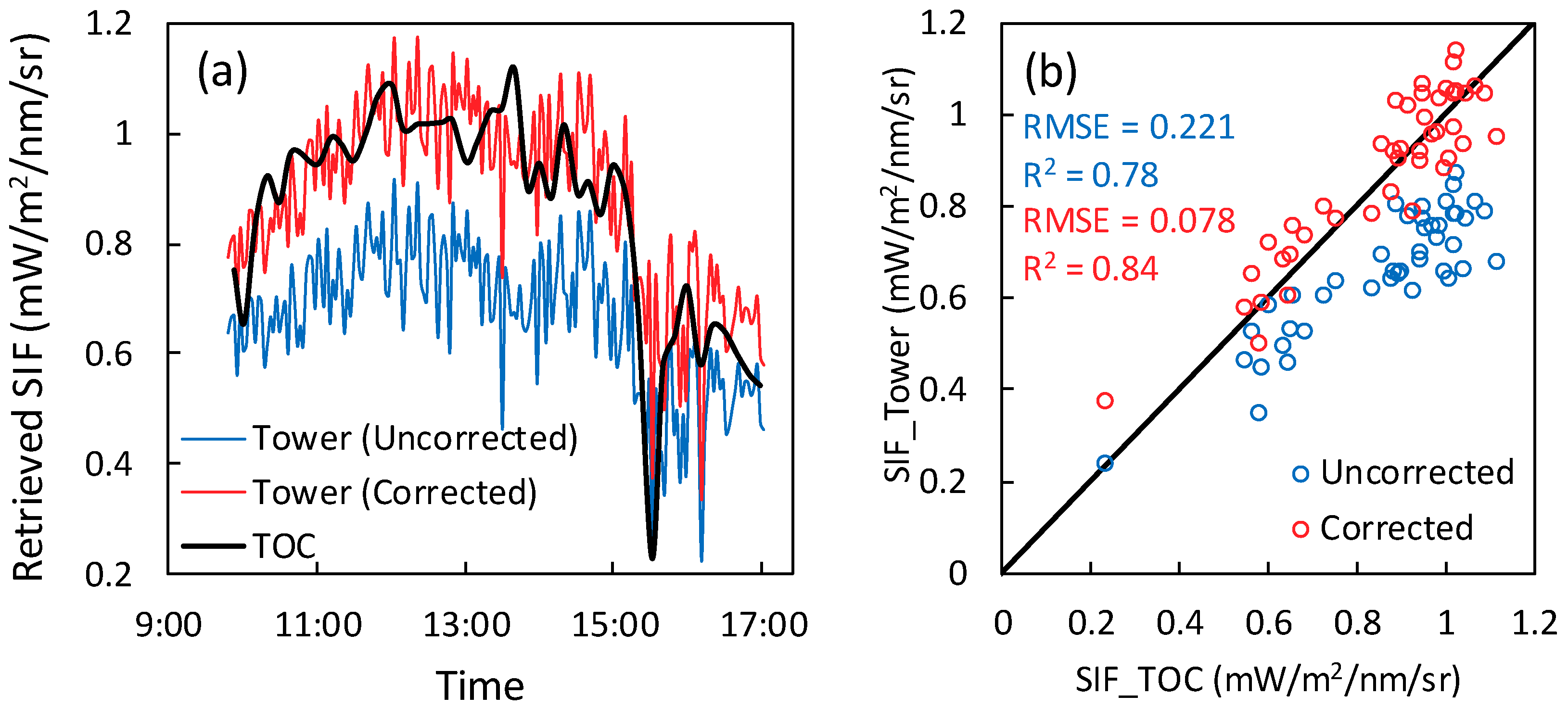 Remotesensing 11 00355 g007