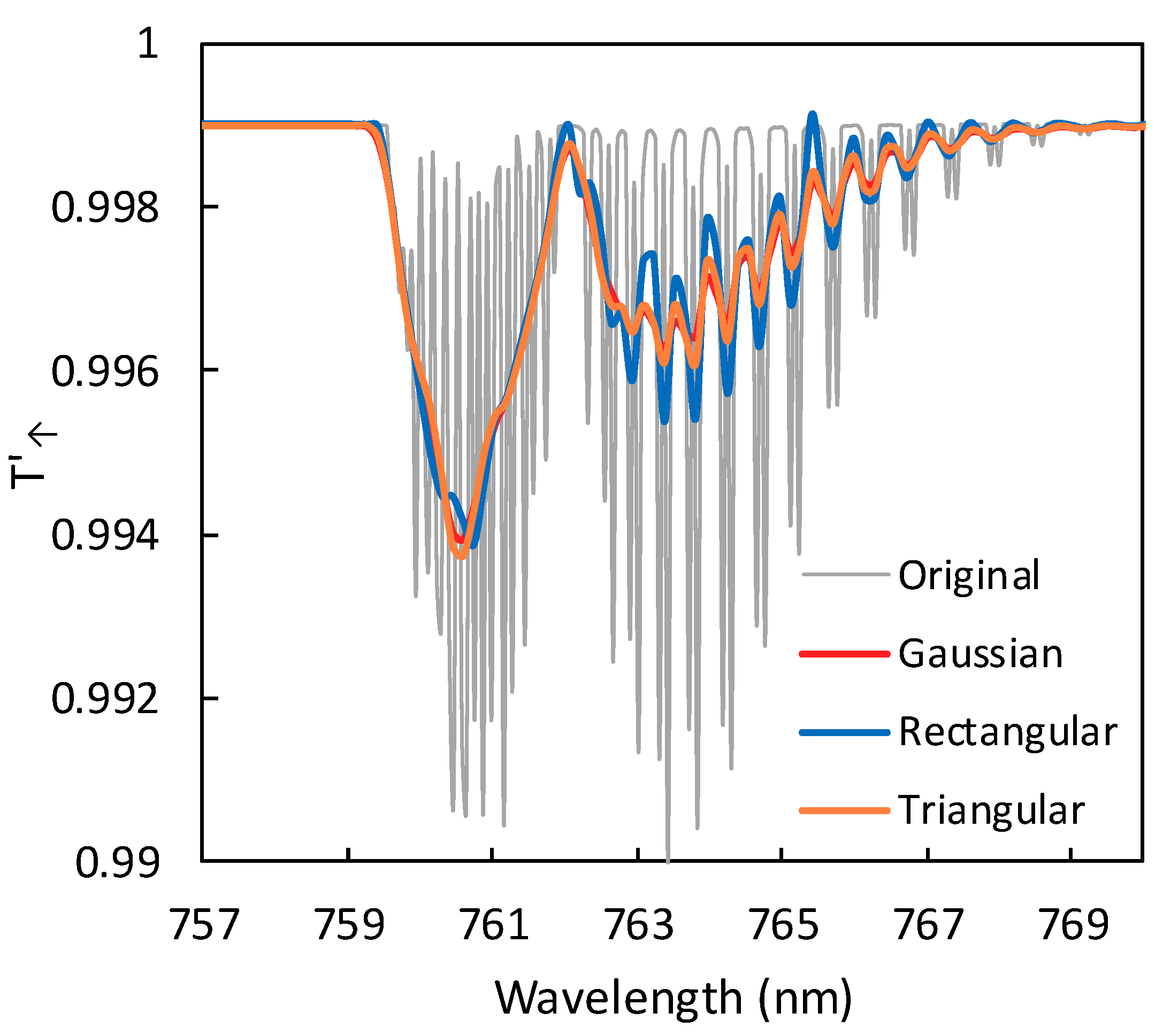 Remotesensing 11 00355 g009