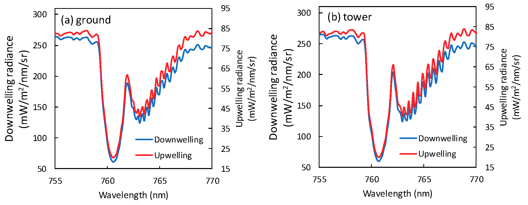 Remotesensing 11 00355 g010