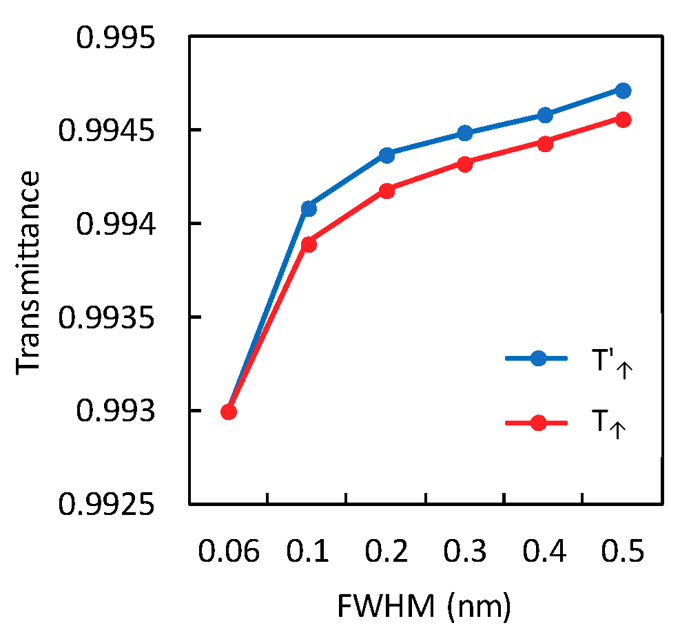 Remotesensing 11 00355 g011