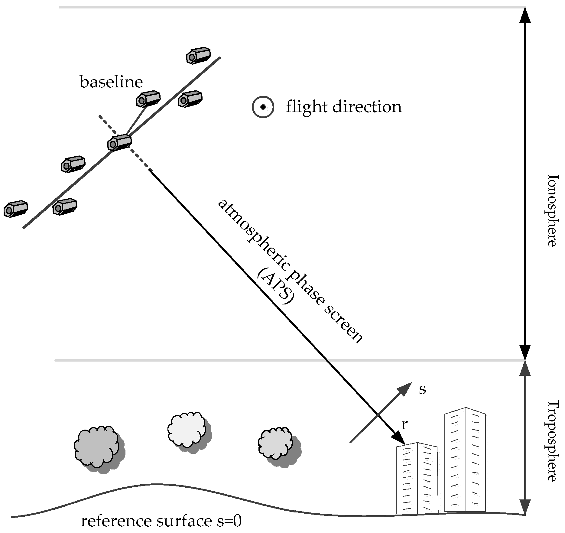 Remotesensing 11 00356 g001