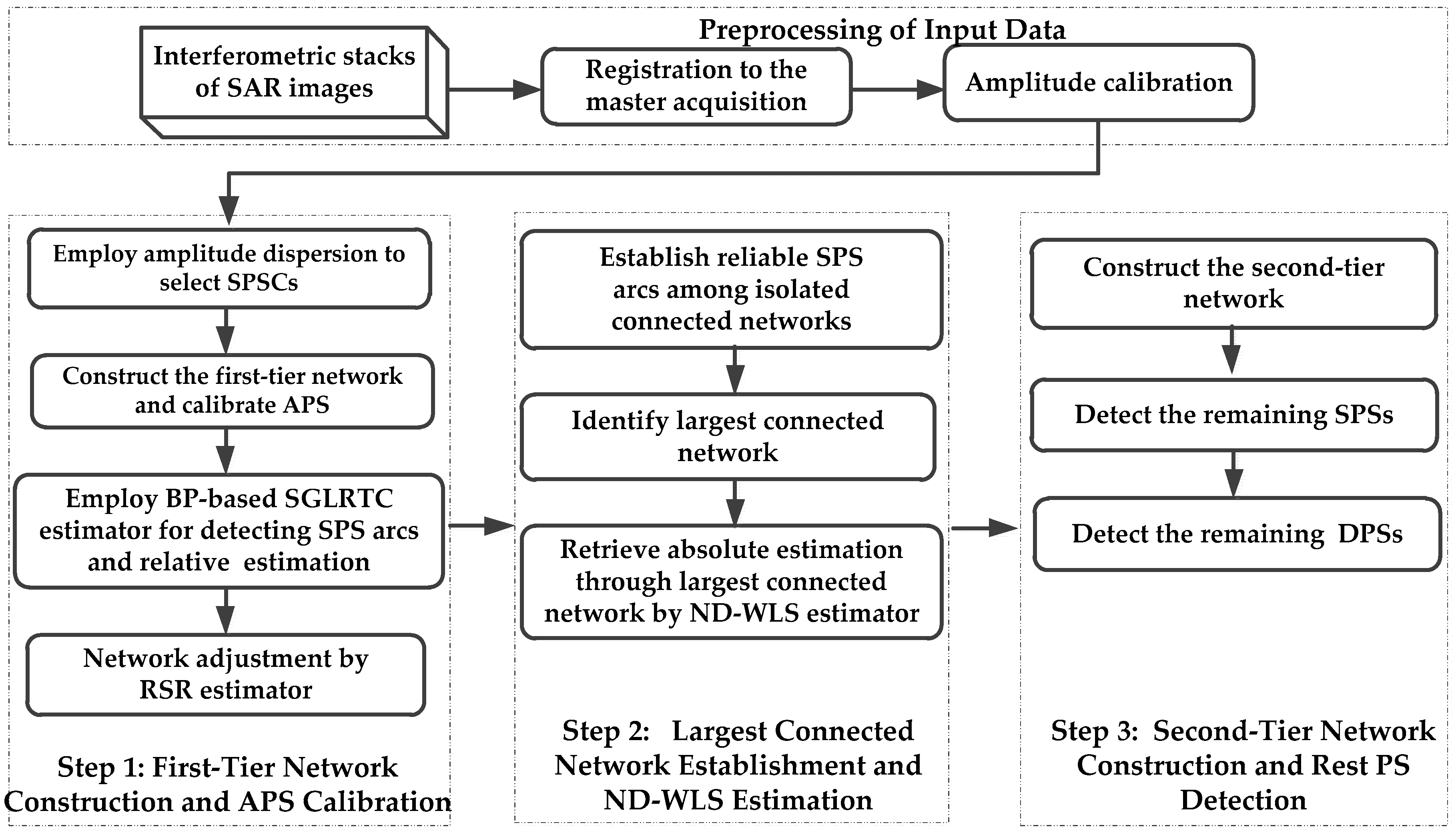 Remotesensing 11 00356 g002