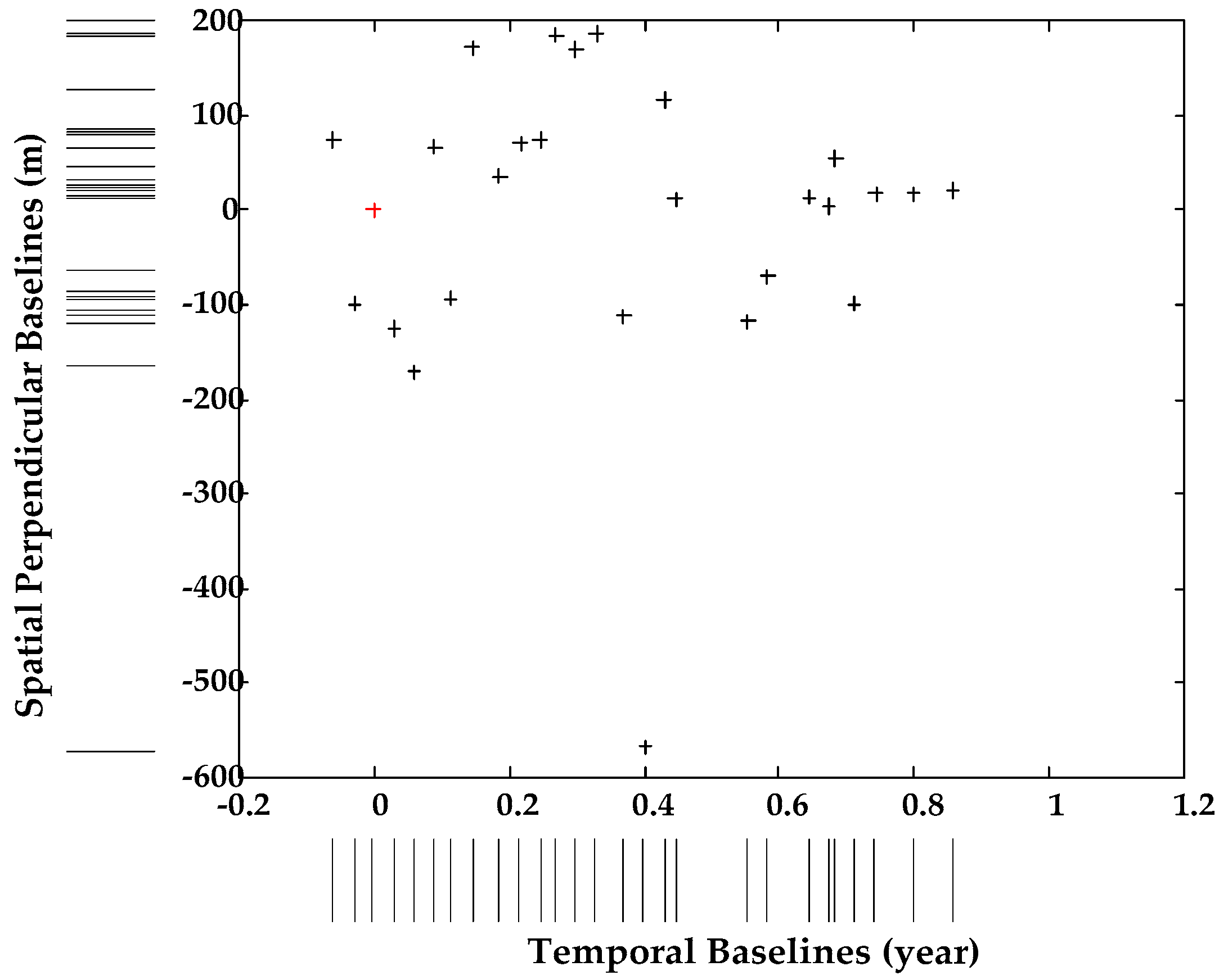 Remotesensing 11 00356 g004
