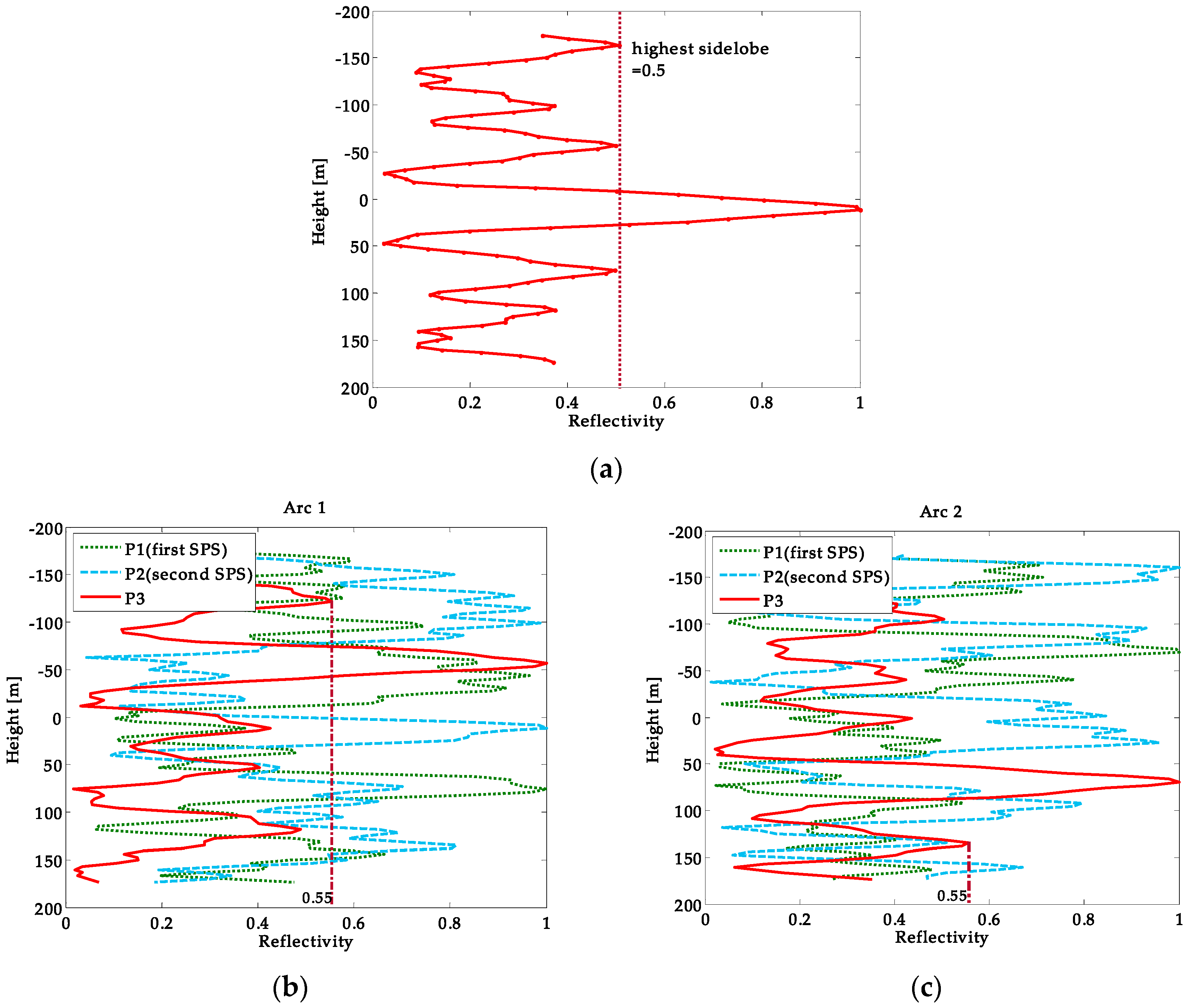 Remotesensing 11 00356 g009