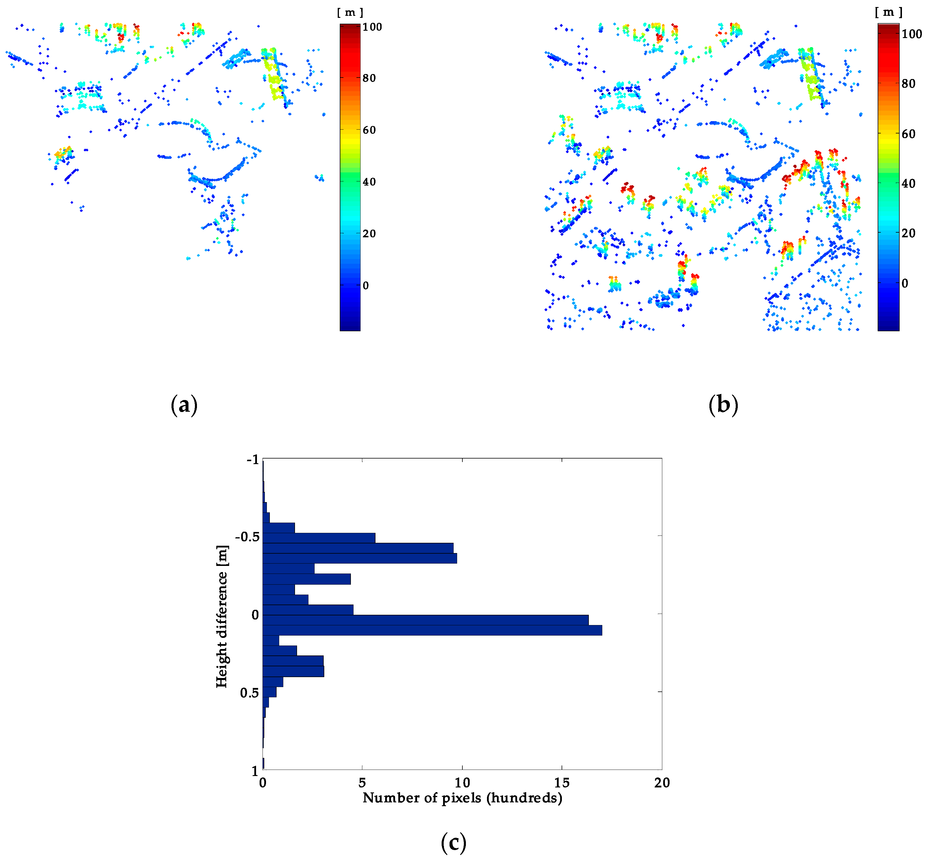 Remotesensing 11 00356 g010