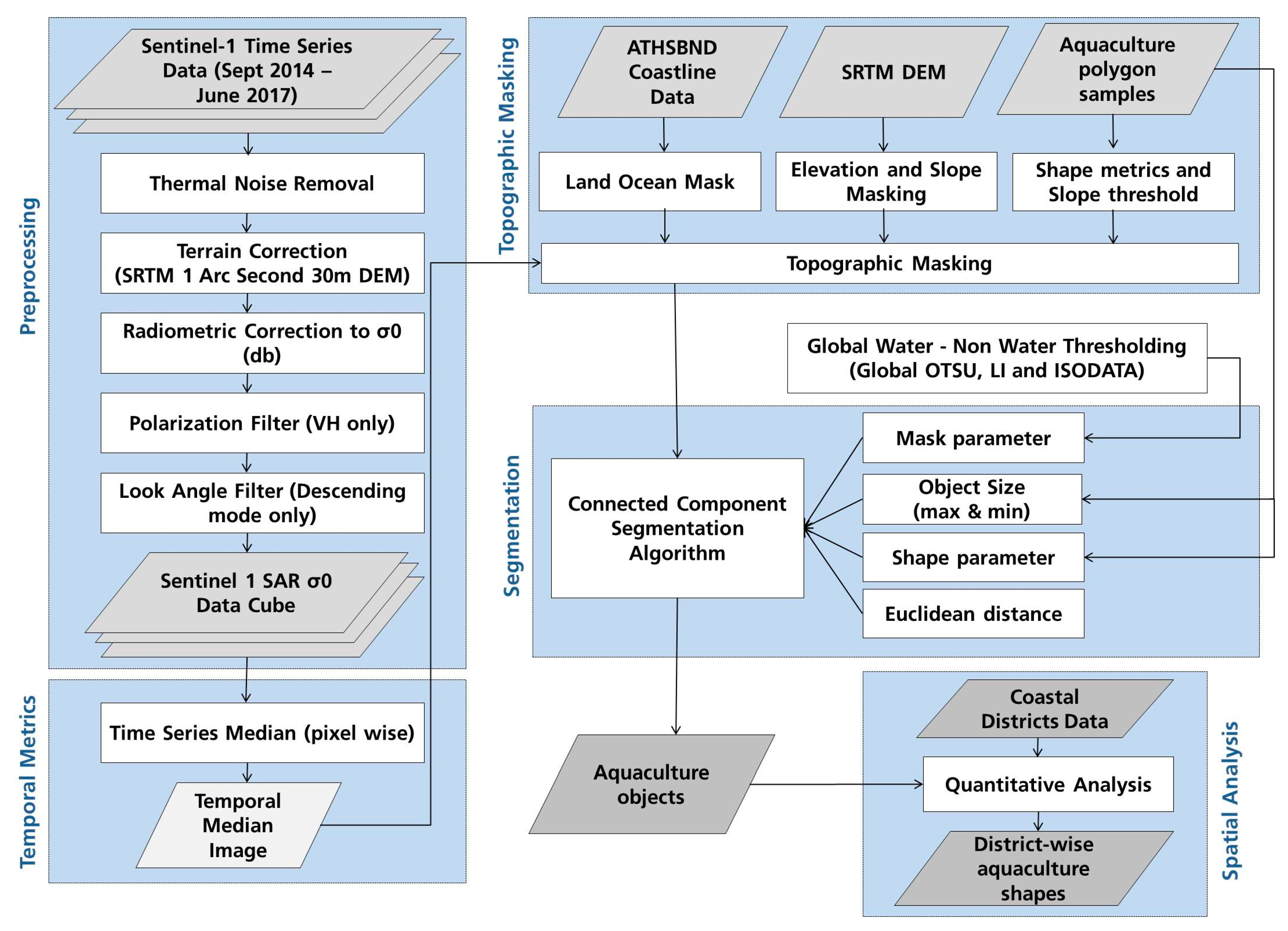 Remotesensing 11 00357 g003