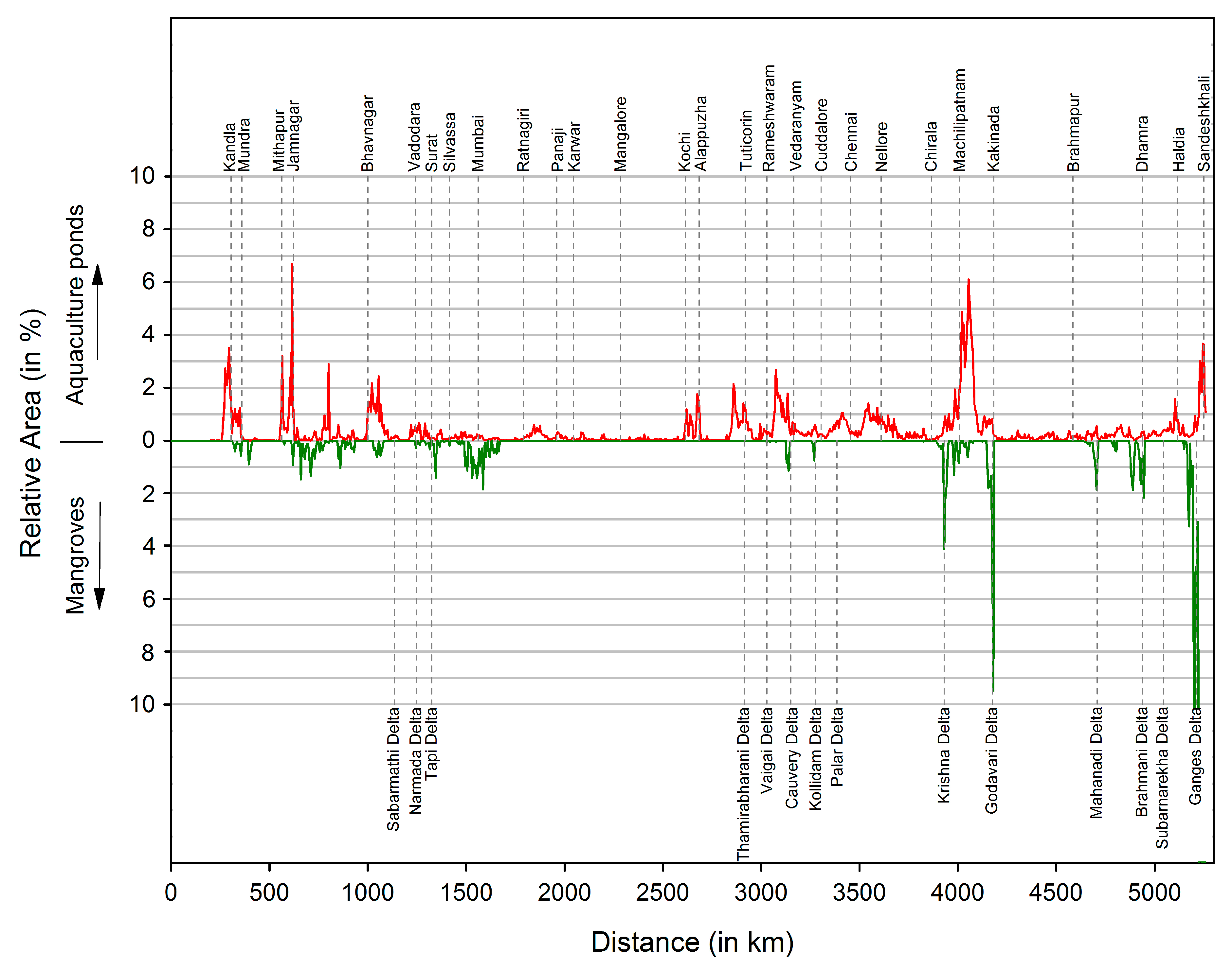 Remotesensing 11 00357 g010