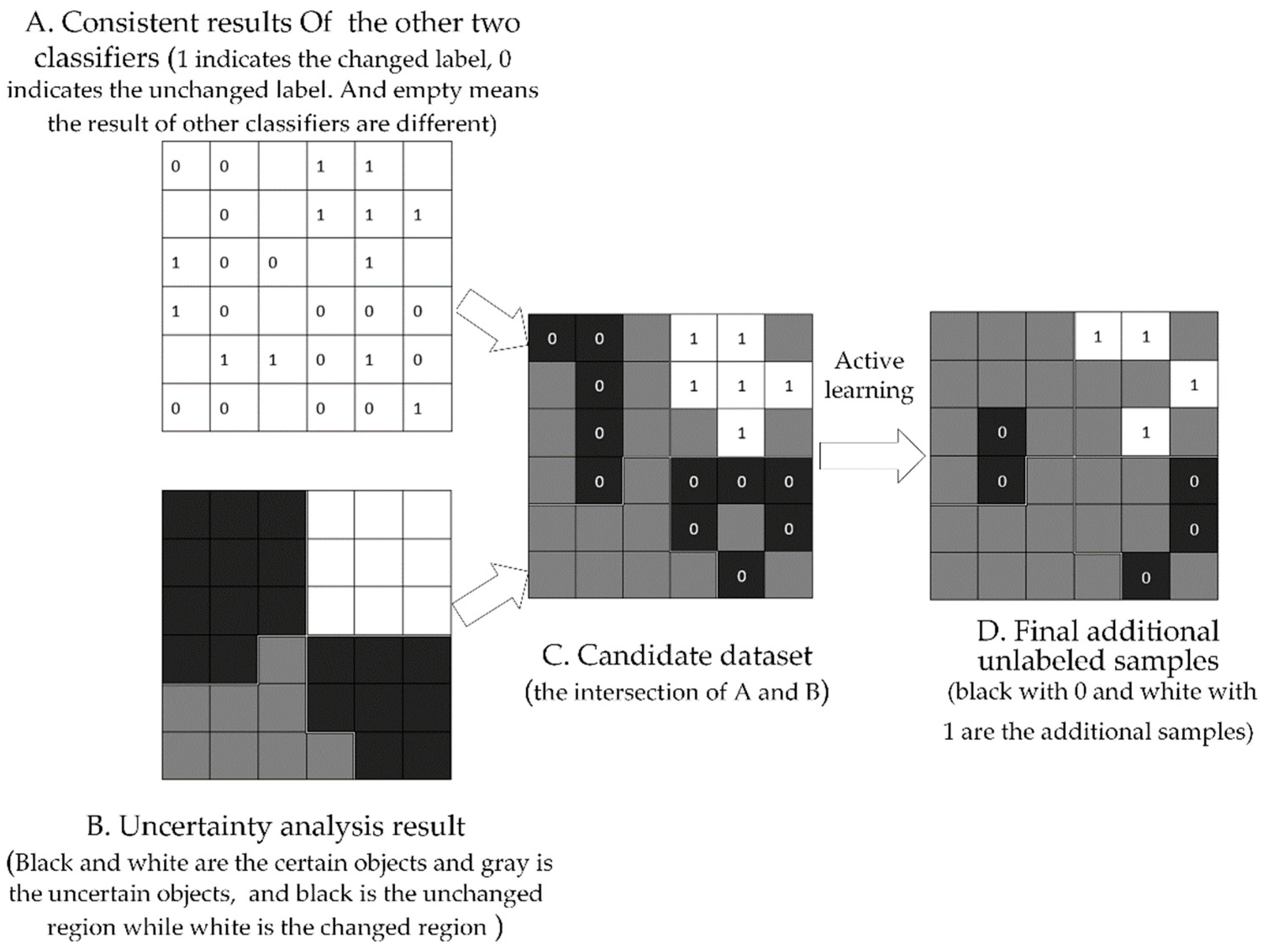 Remotesensing 11 00359 g003 Remotesensing 11 00359 g003