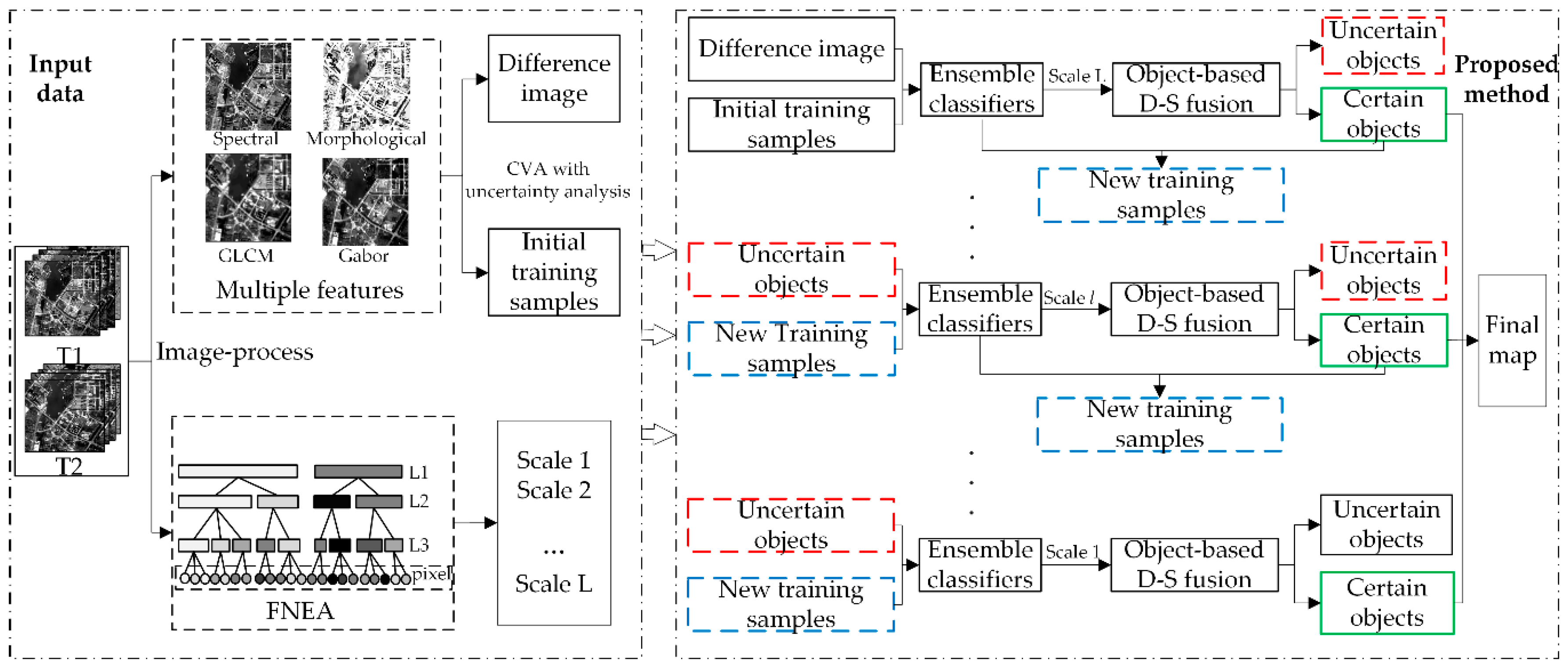 Remotesensing 11 00359 g004 Remotesensing 11 00359 g004