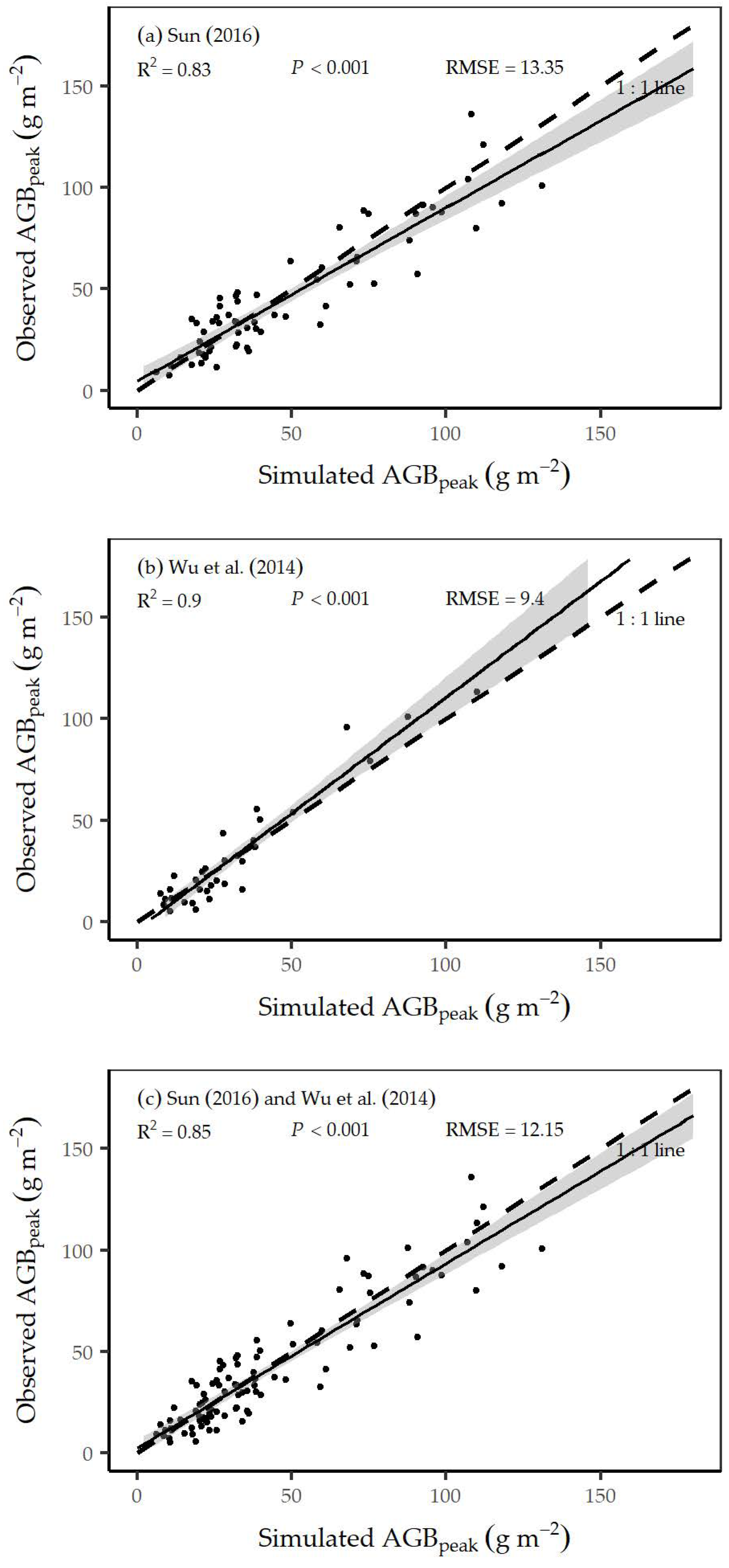 Remotesensing 11 00360 g002