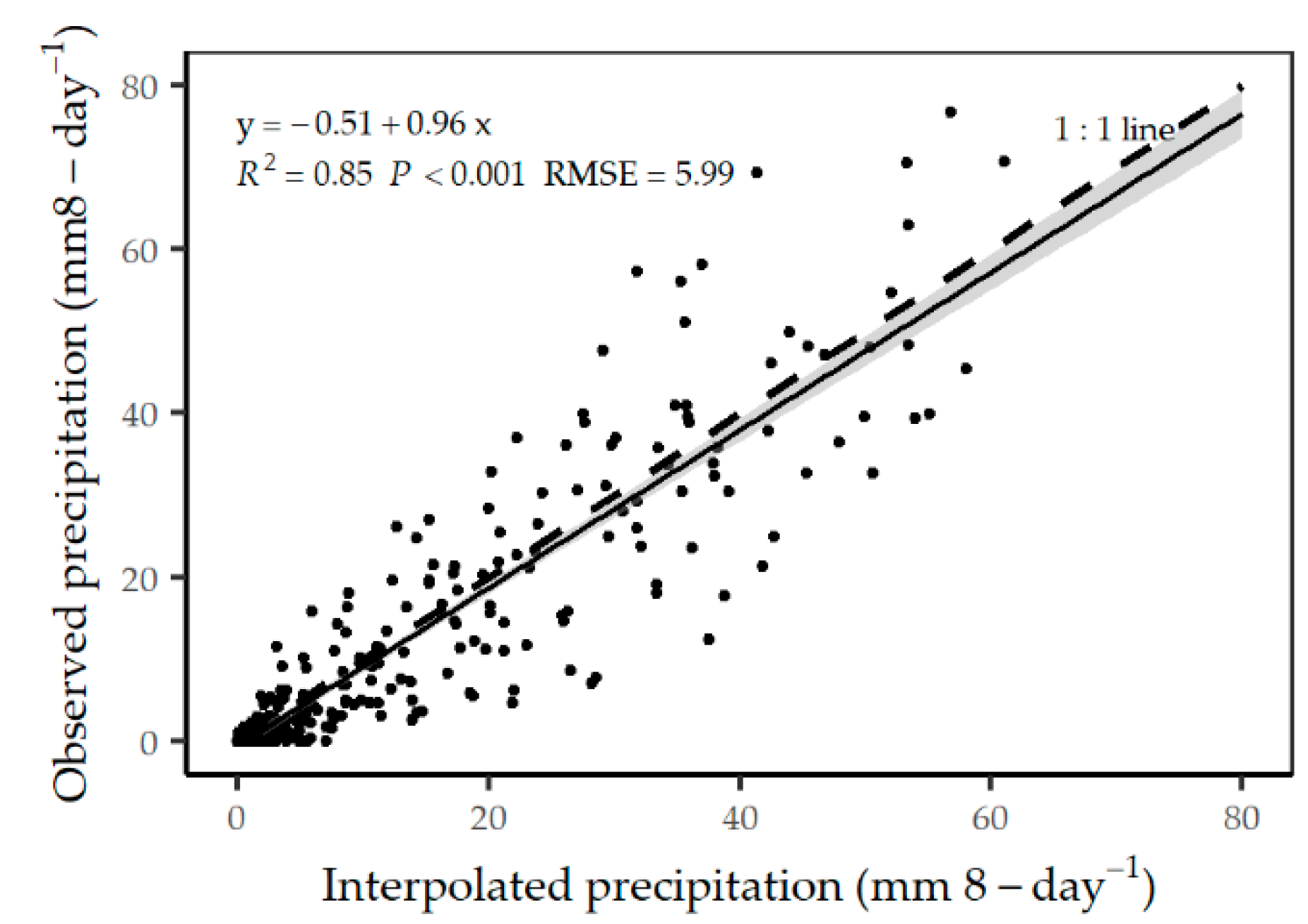 Remotesensing 11 00360 g003