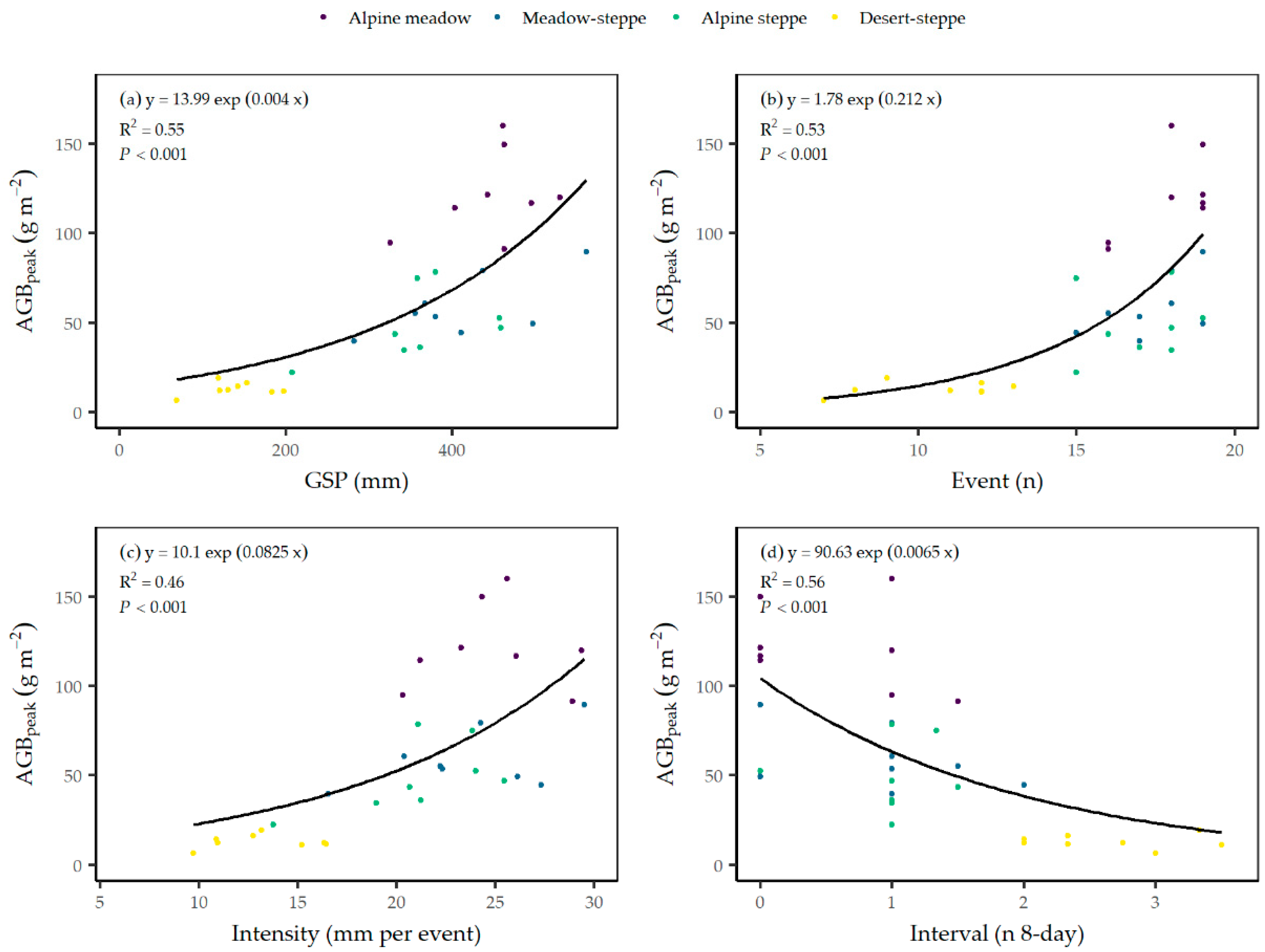 Remotesensing 11 00360 g004