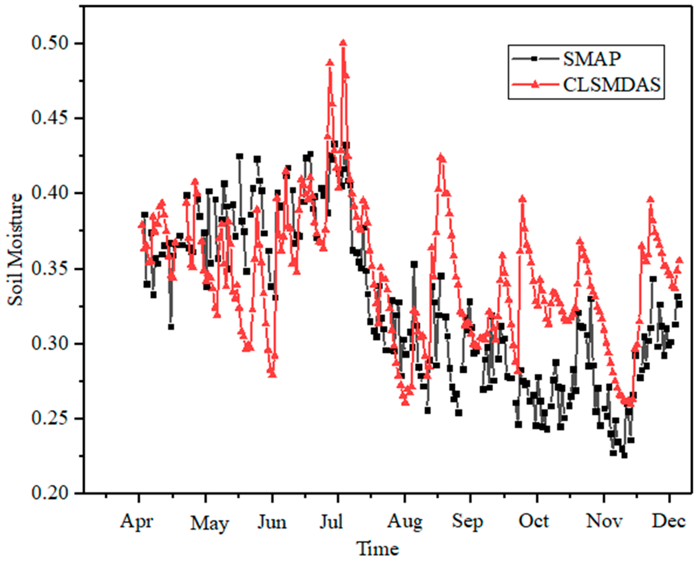 Remotesensing 11 00362 g003