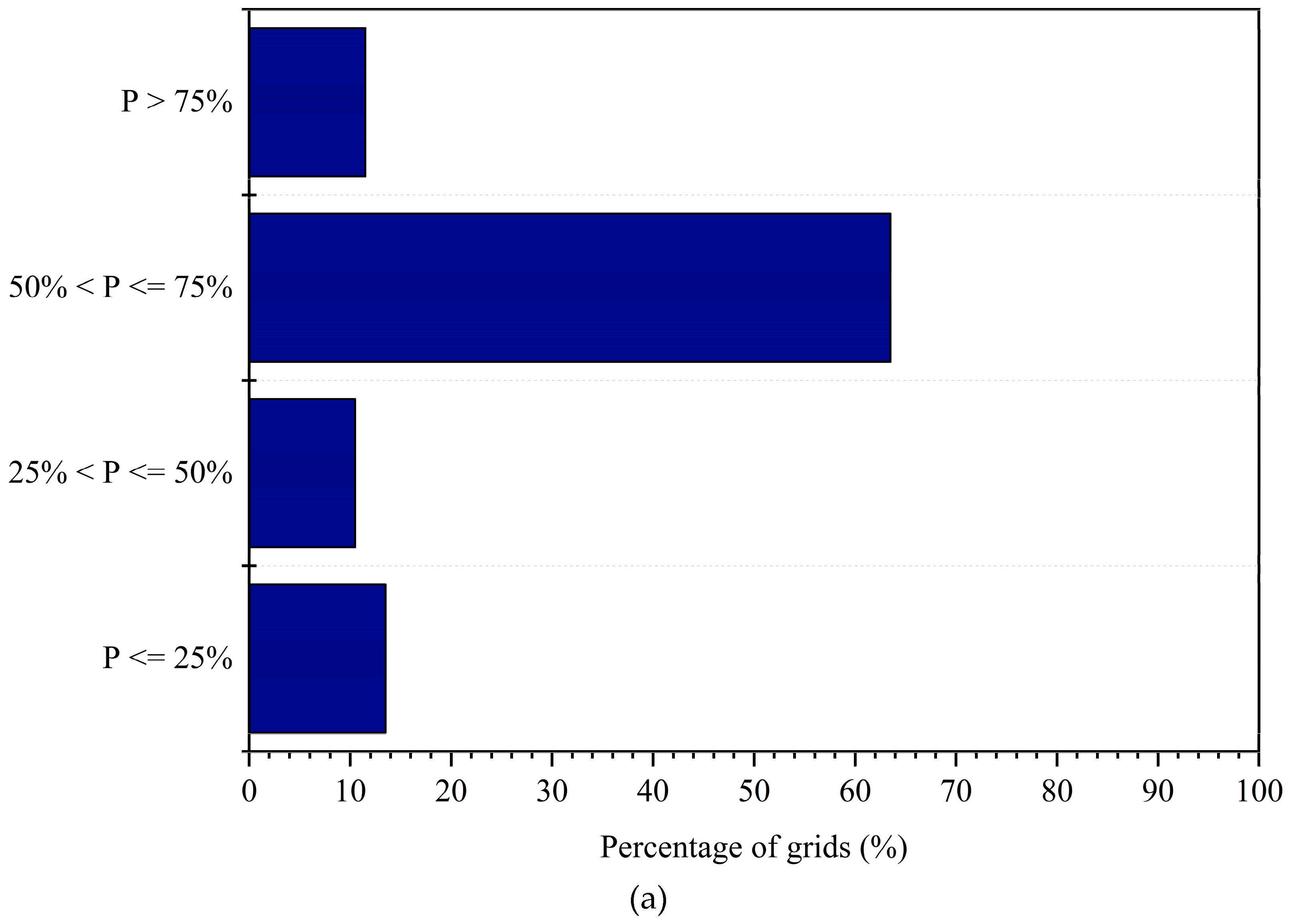 Remotesensing 11 00362 g008a