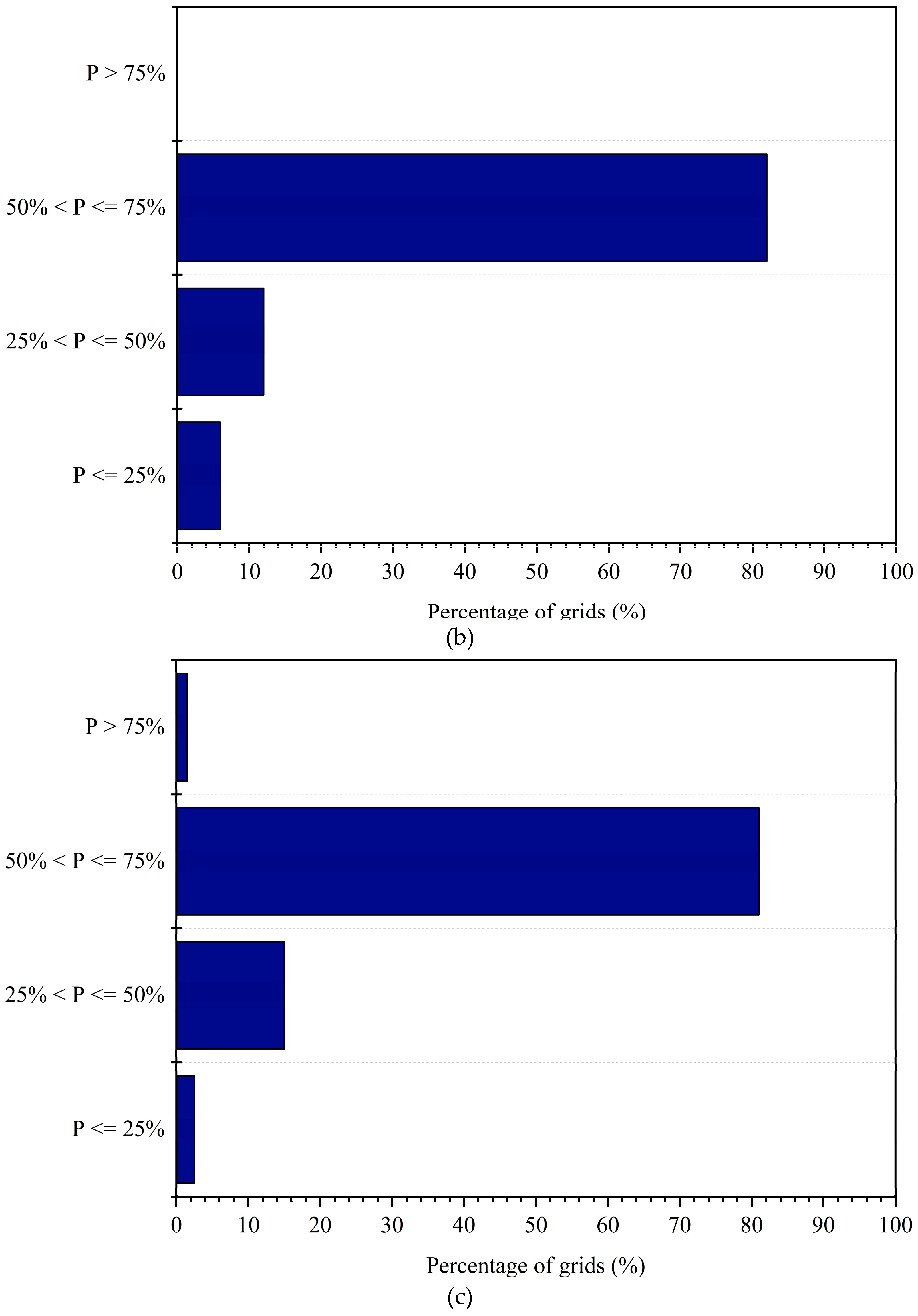 Remotesensing 11 00362 g008b