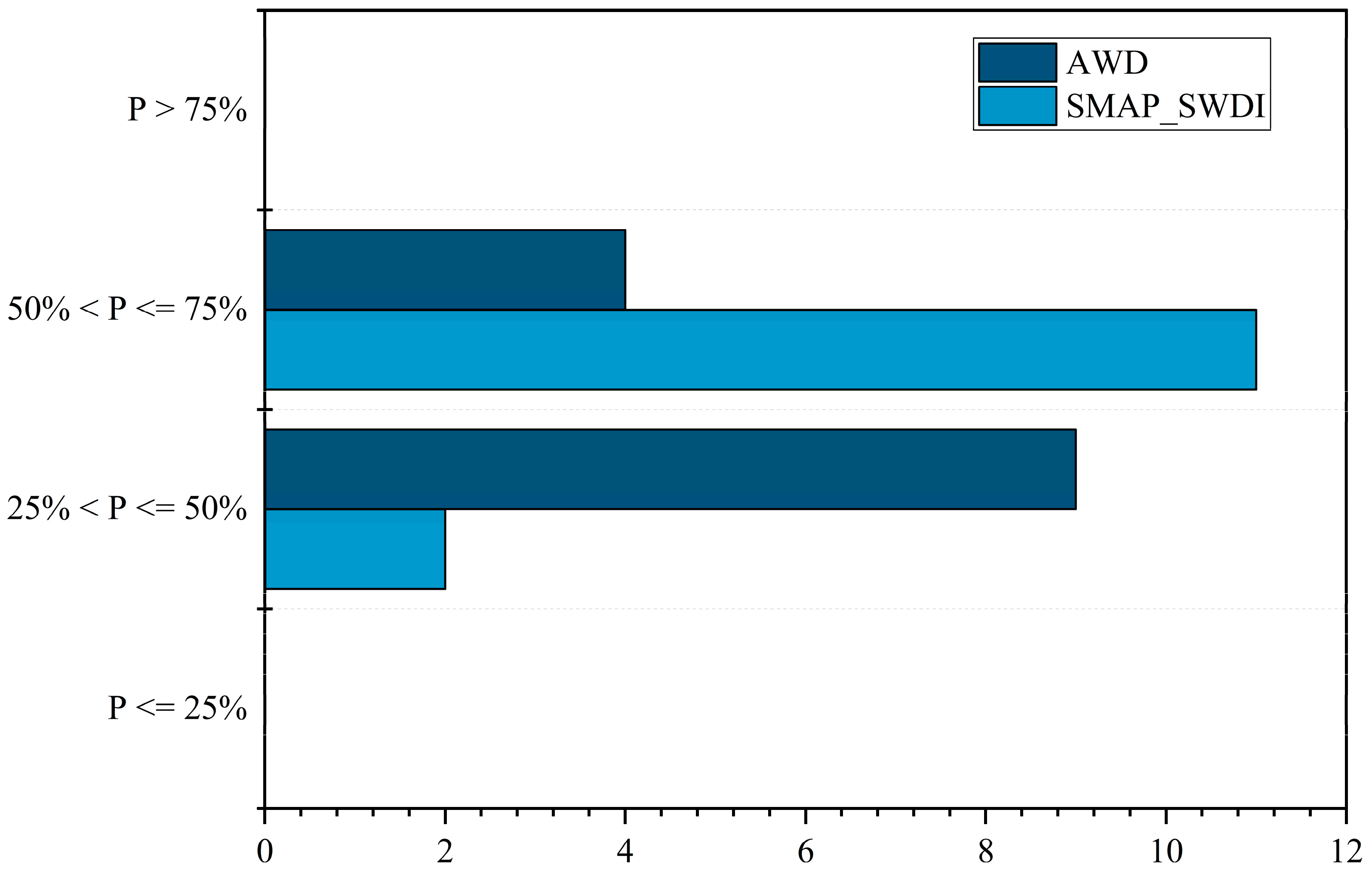 Remotesensing 11 00362 g009