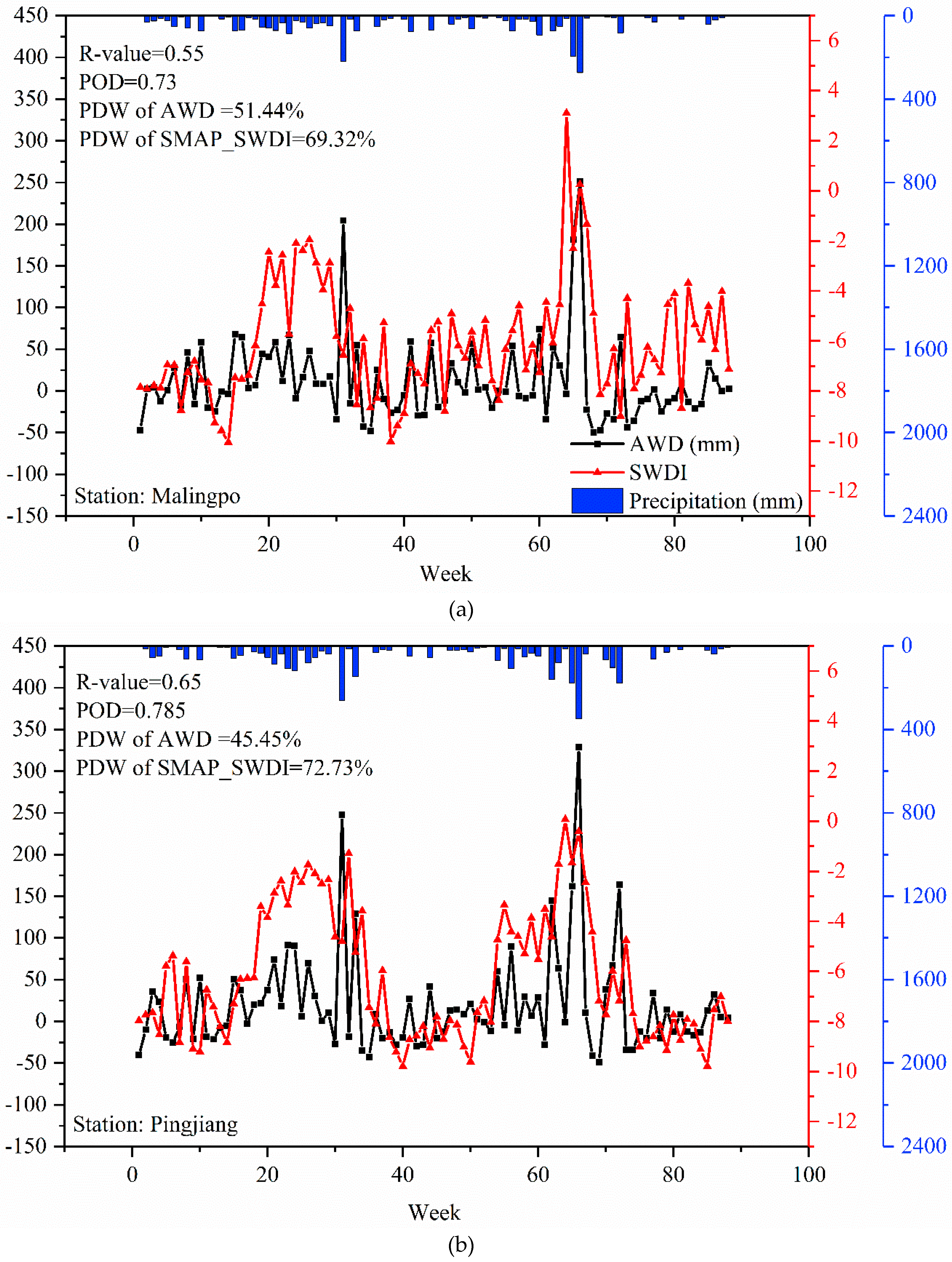 Remotesensing 11 00362 g010a