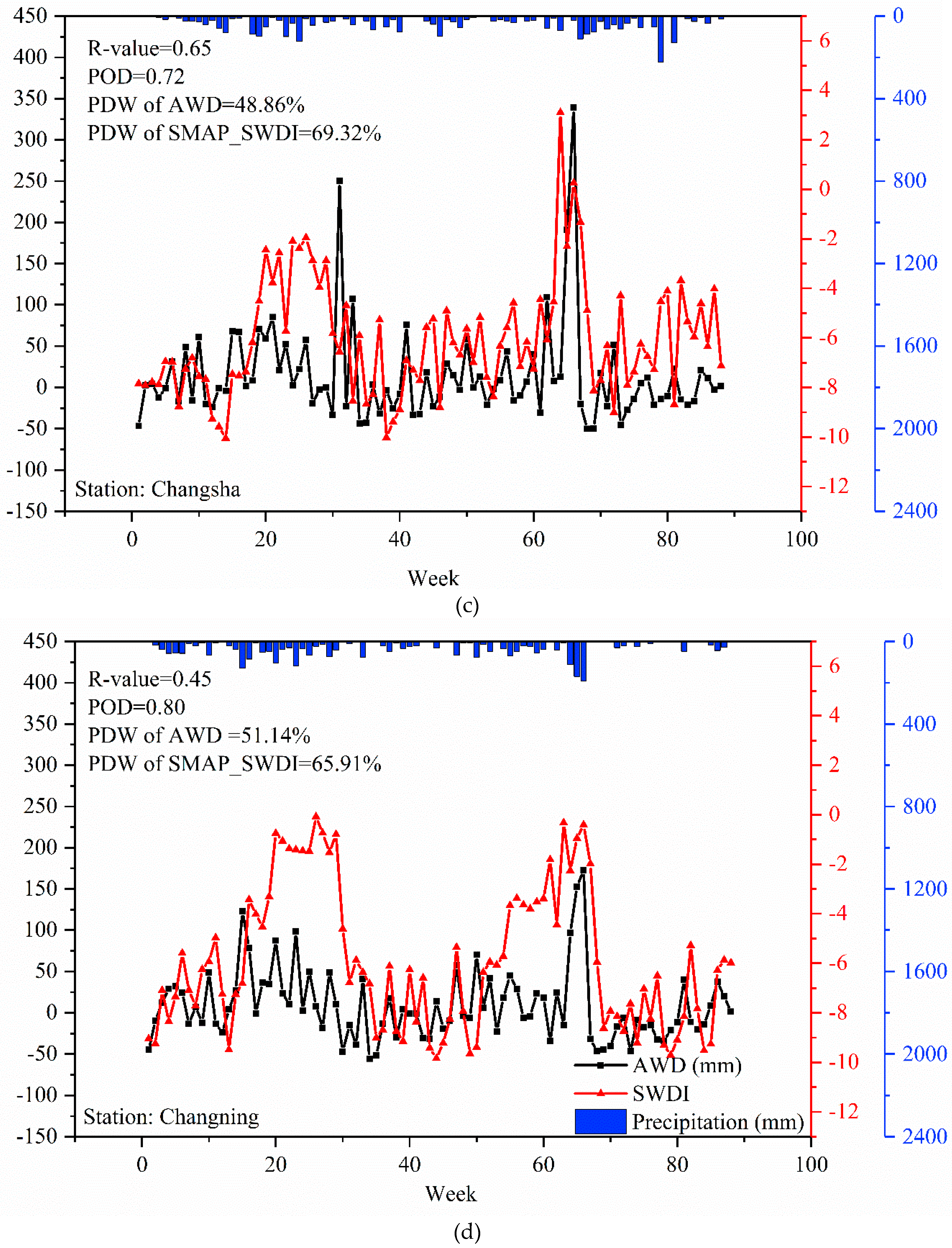 Remotesensing 11 00362 g010b
