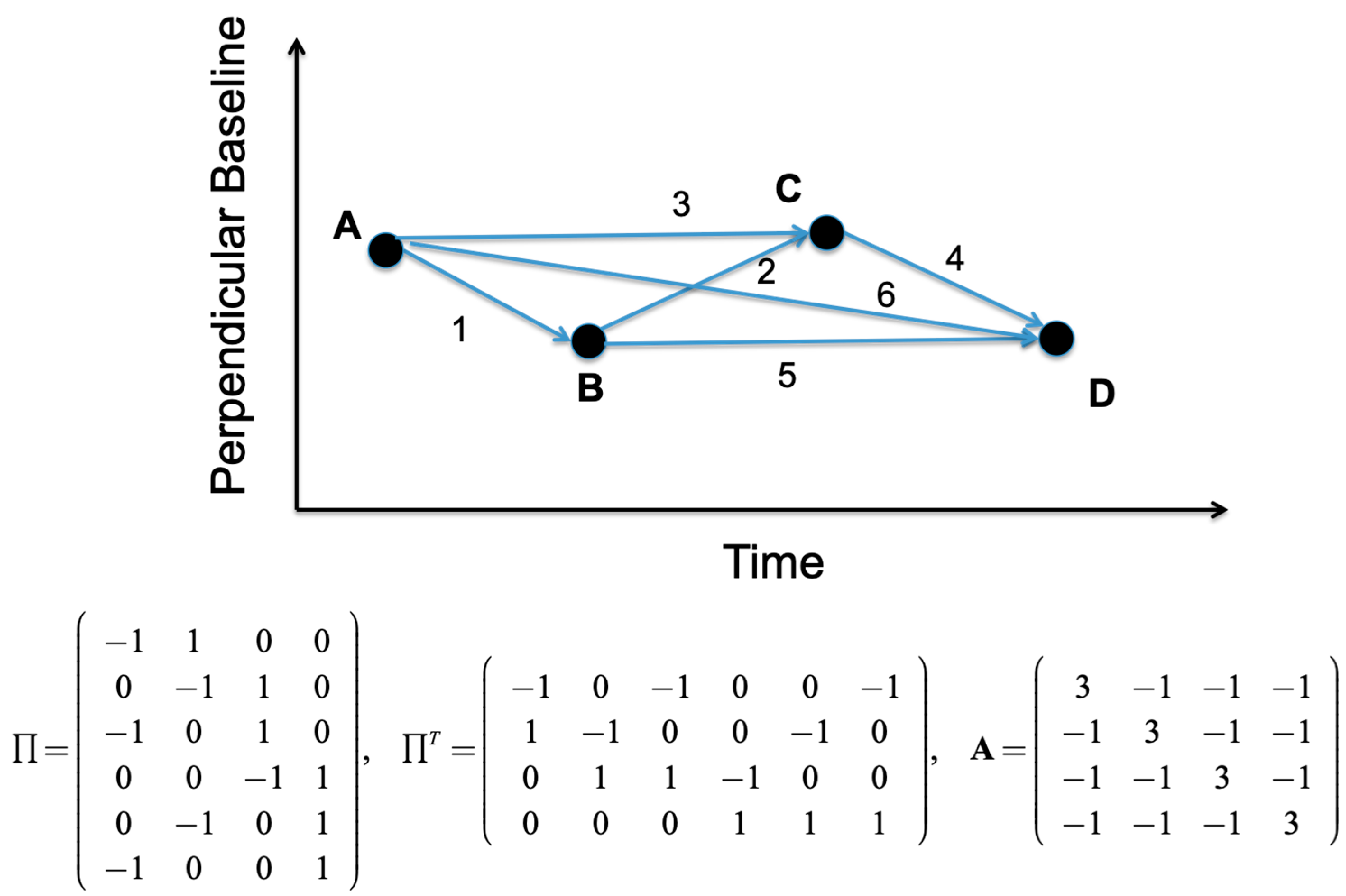 Remotesensing 11 00363 g005