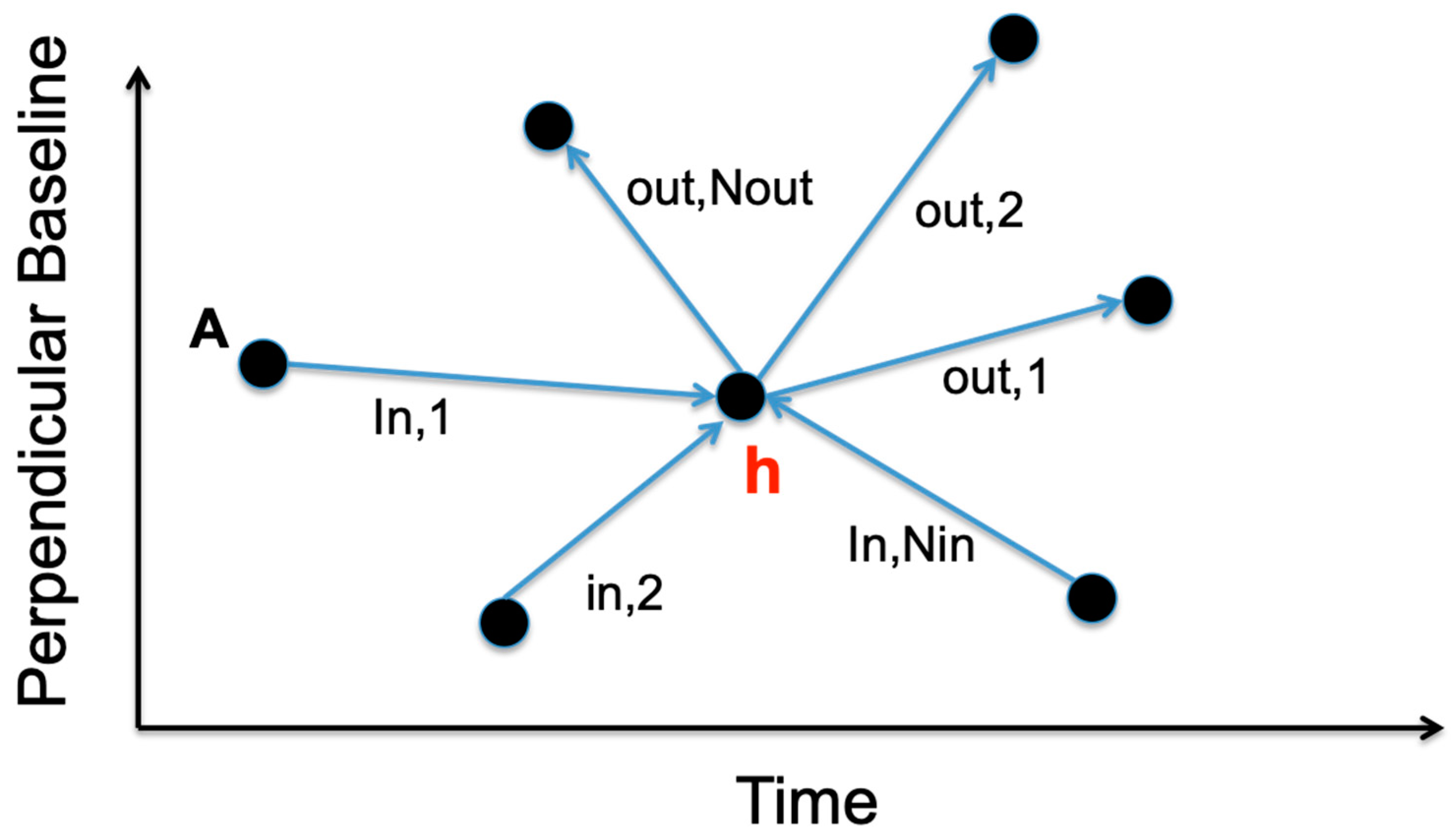 Remotesensing 11 00363 g006