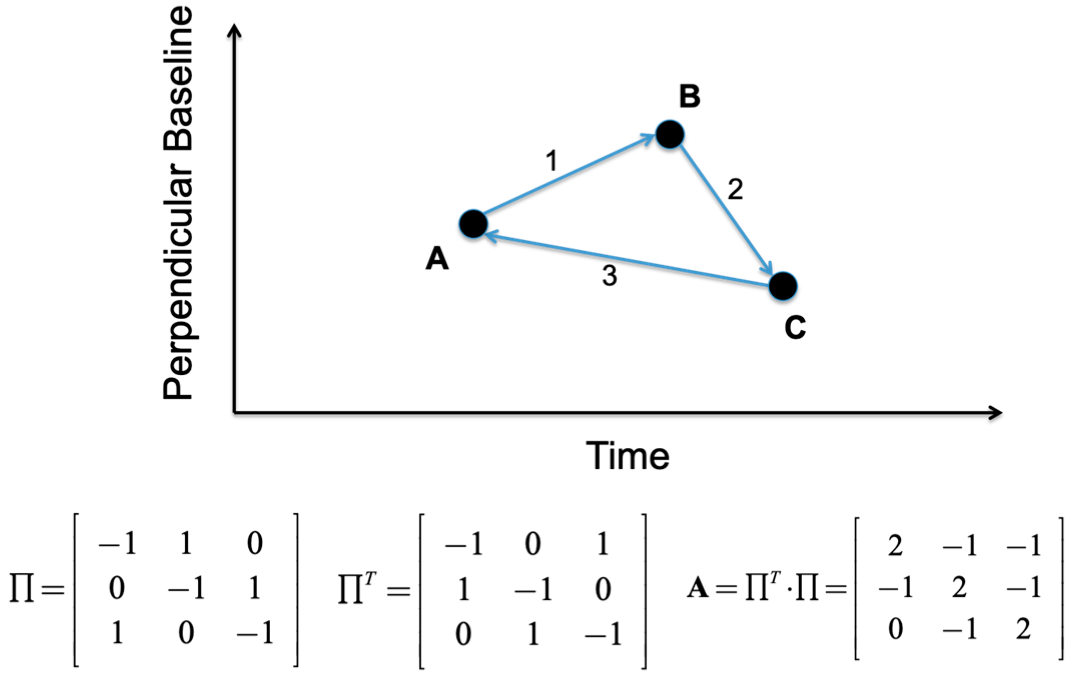 Remotesensing 11 00363 g007