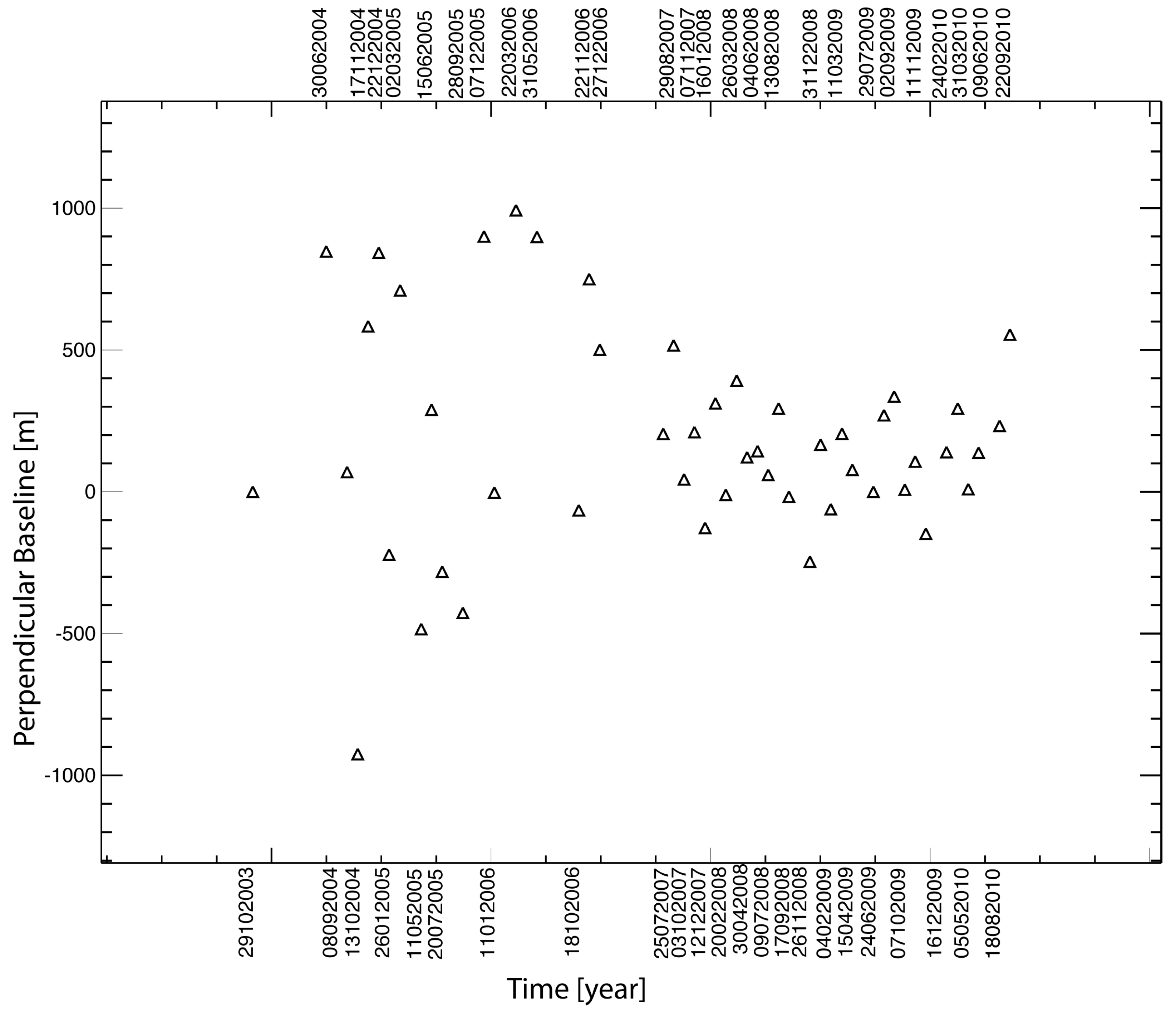 Remotesensing 11 00363 g009