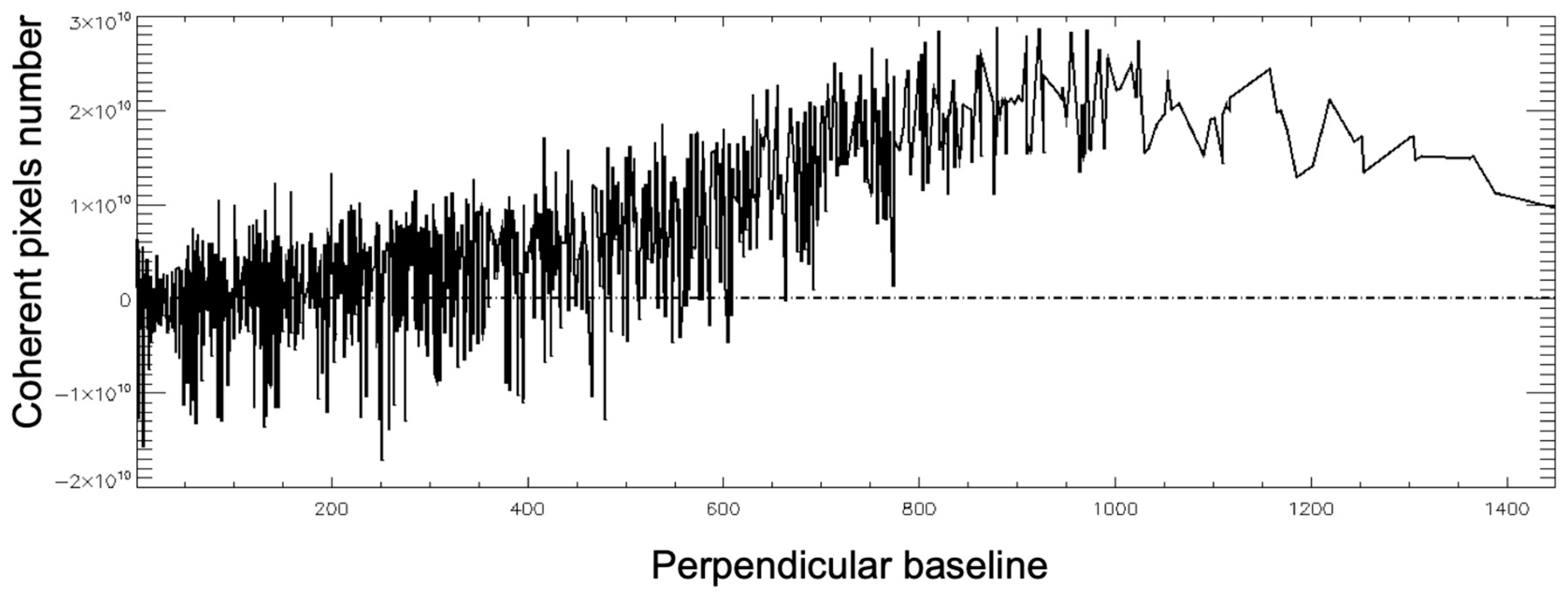 Remotesensing 11 00363 g012