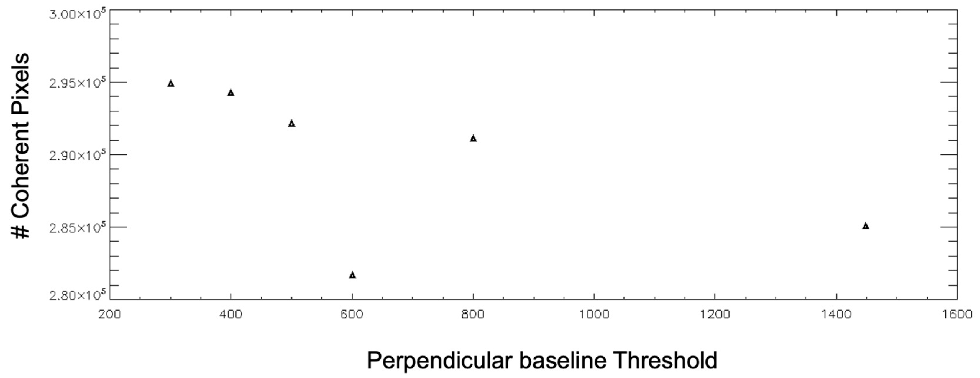 Remotesensing 11 00363 g014
