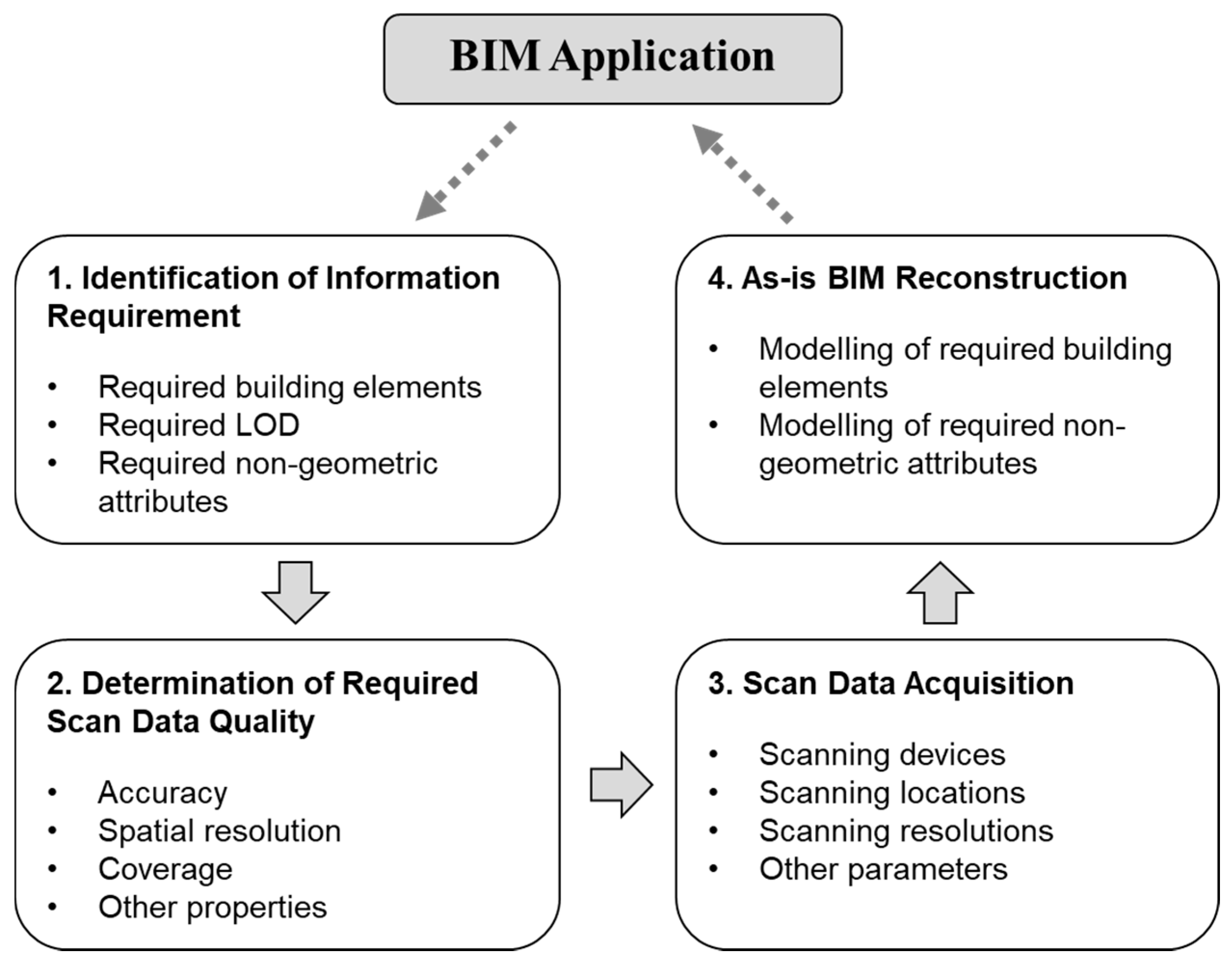 Remotesensing 11 00365 g001
