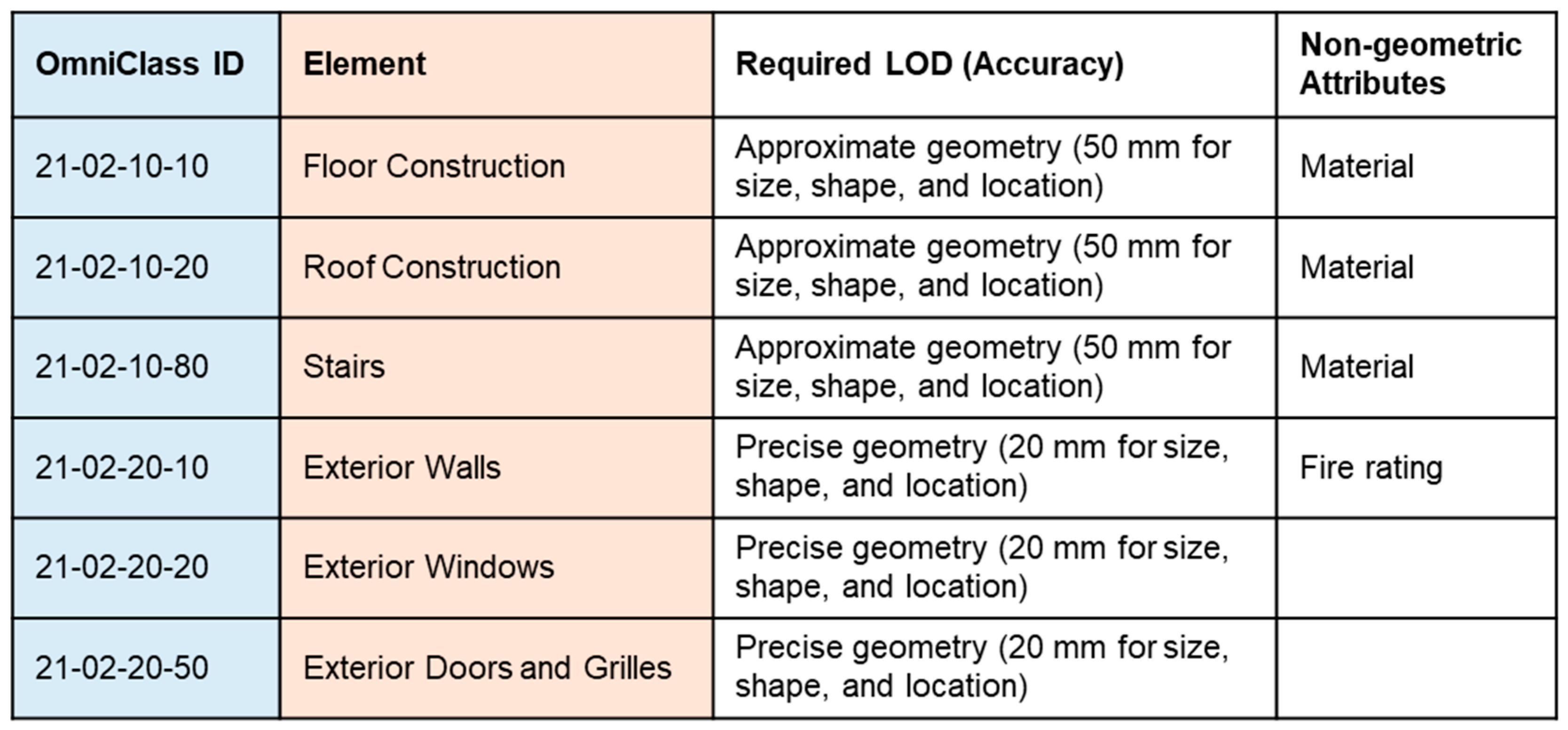Remotesensing 11 00365 g002